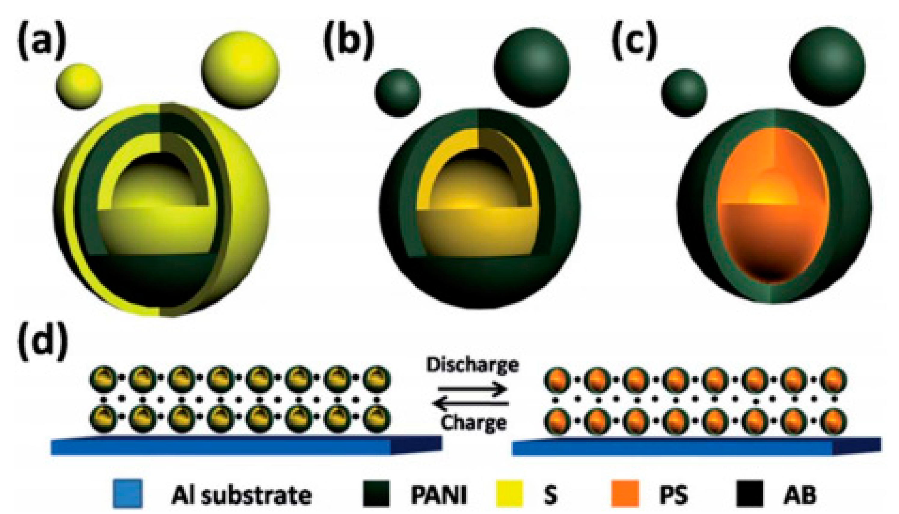 Materials 13 00548 g019