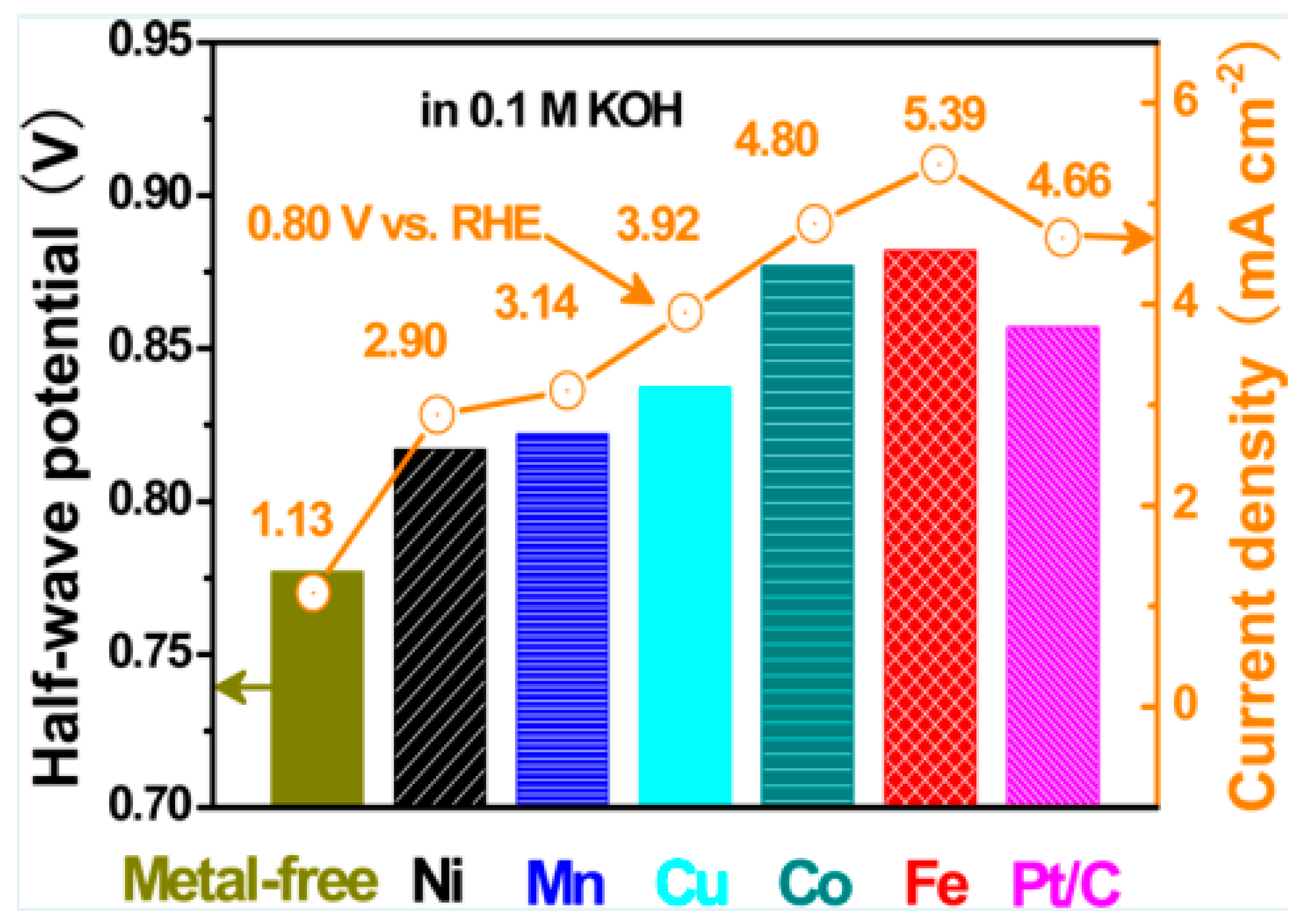 Materials 13 00548 g023