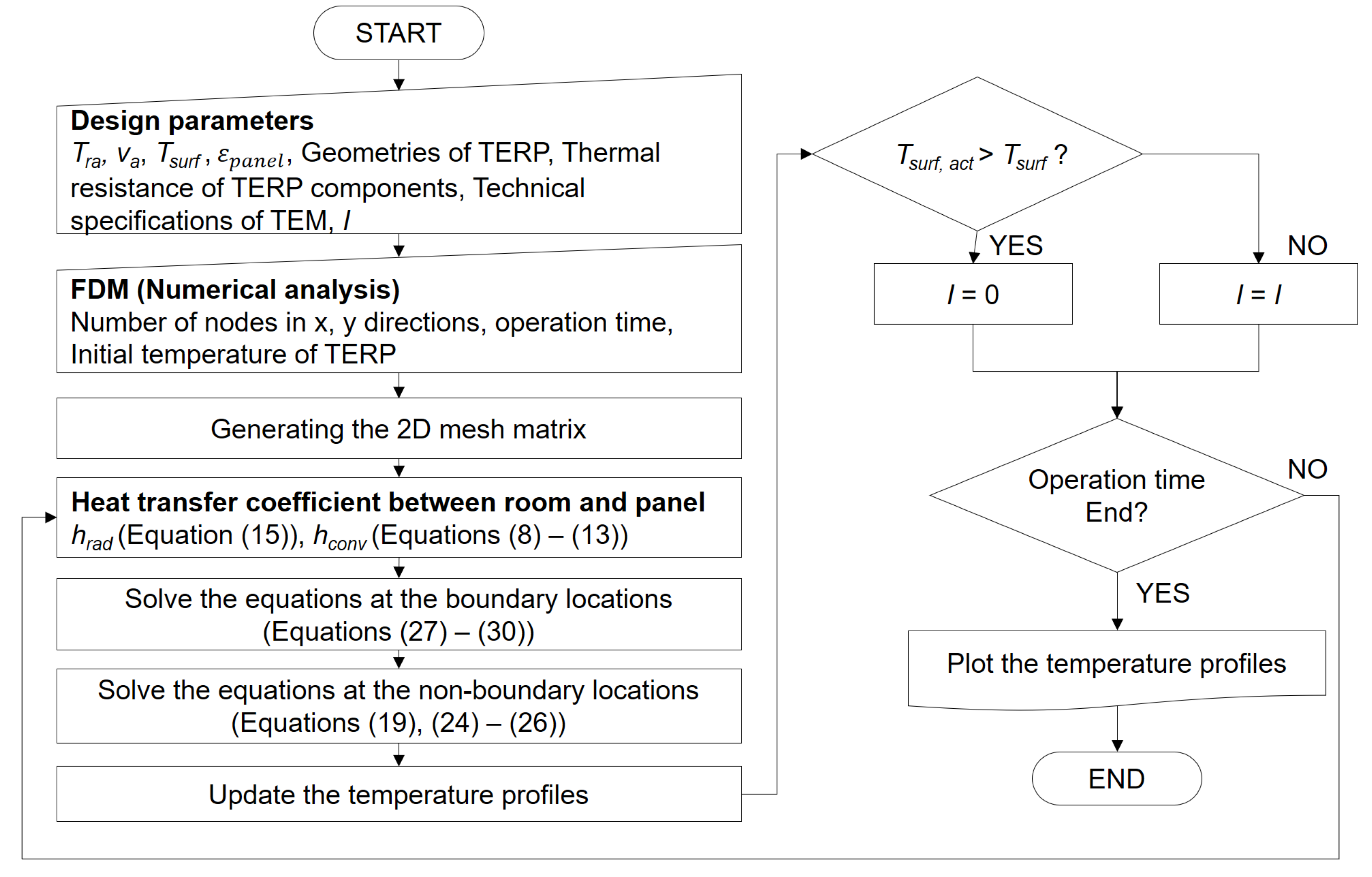 Materials 13 00550 g004