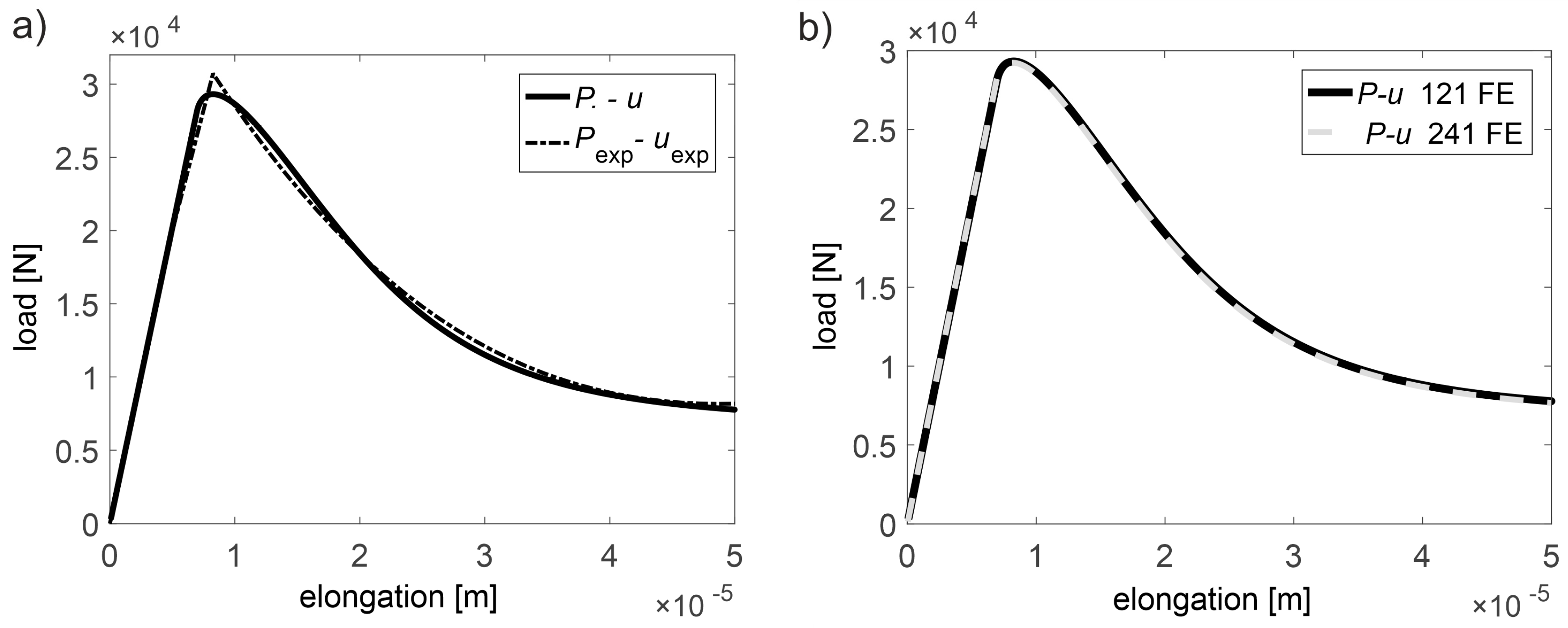 Materials 13 00551 g004