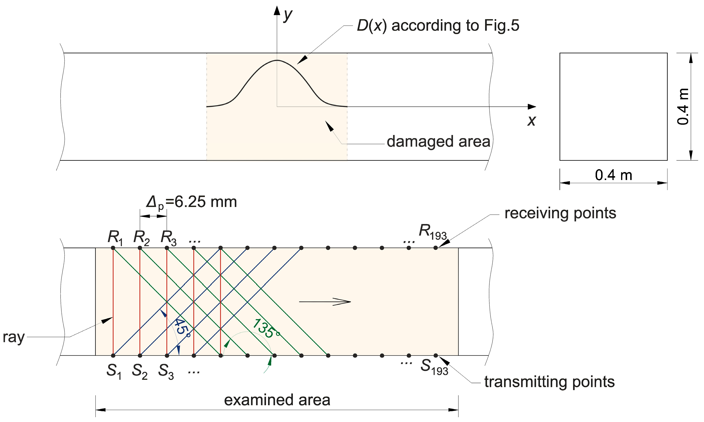 Materials 13 00551 g008