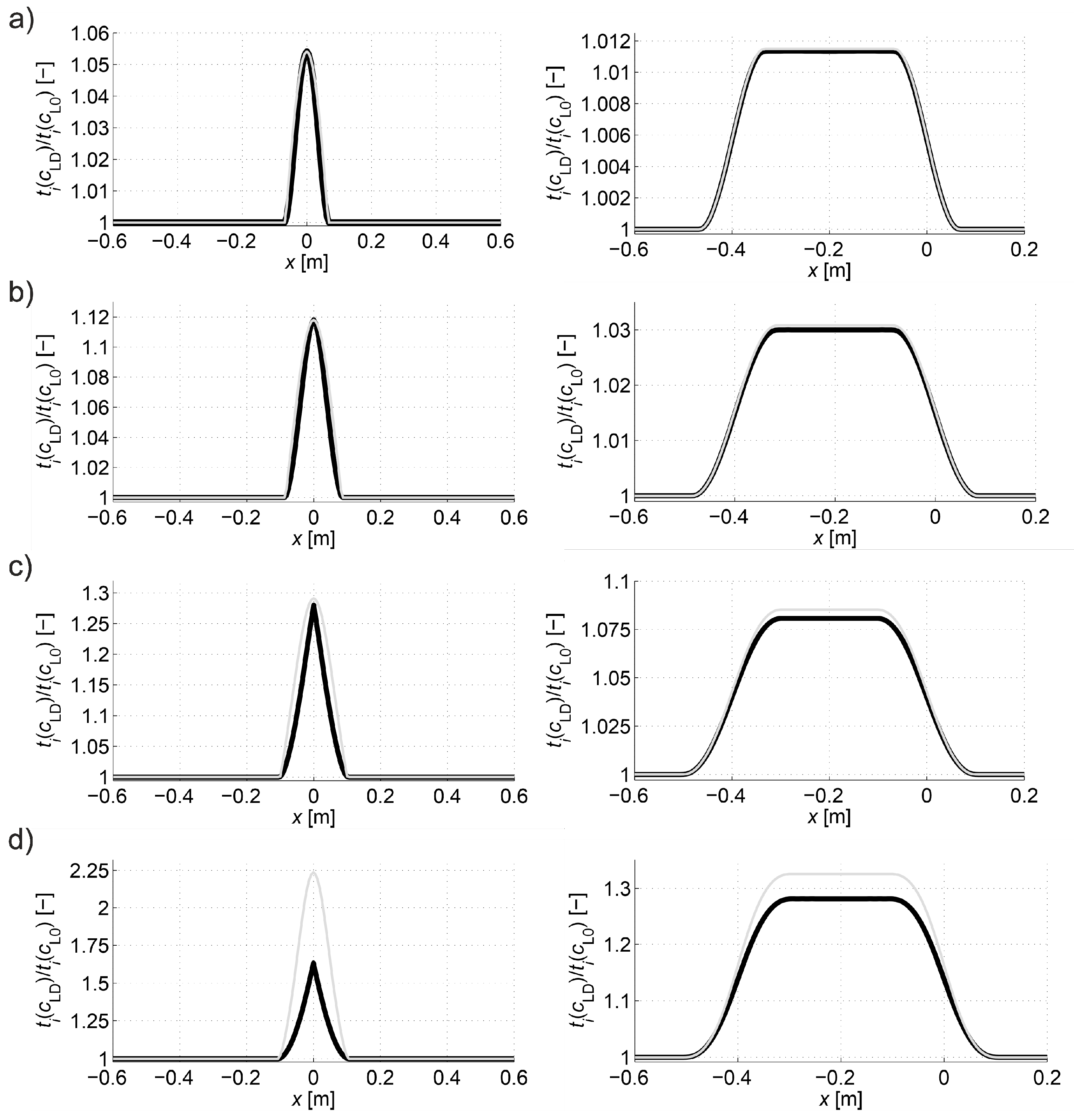 Materials 13 00551 g011