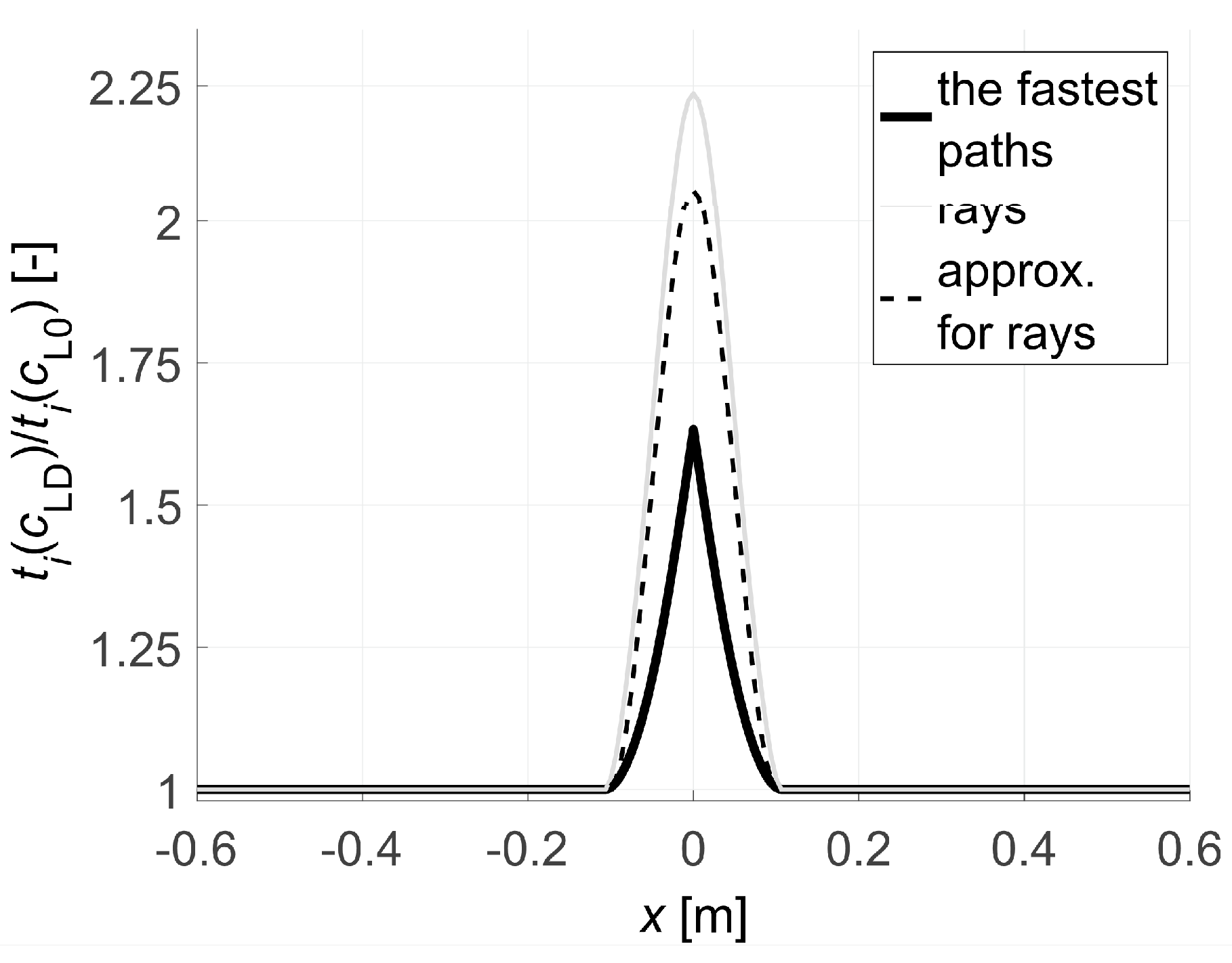 Materials 13 00551 g015