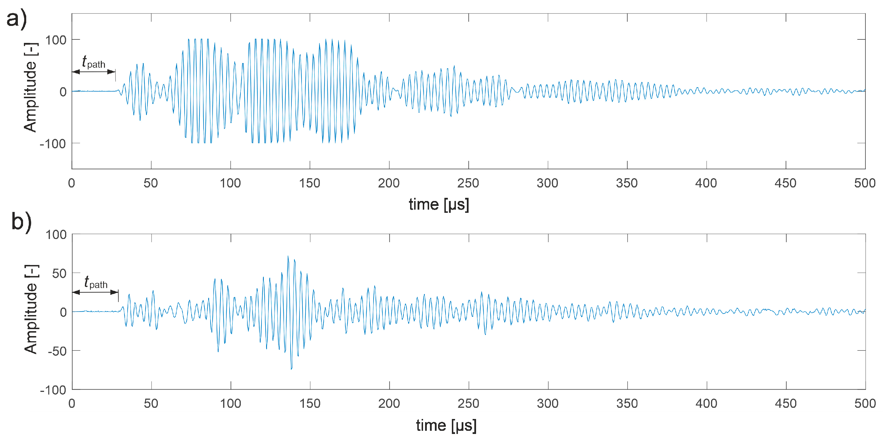 Materials 13 00551 g021