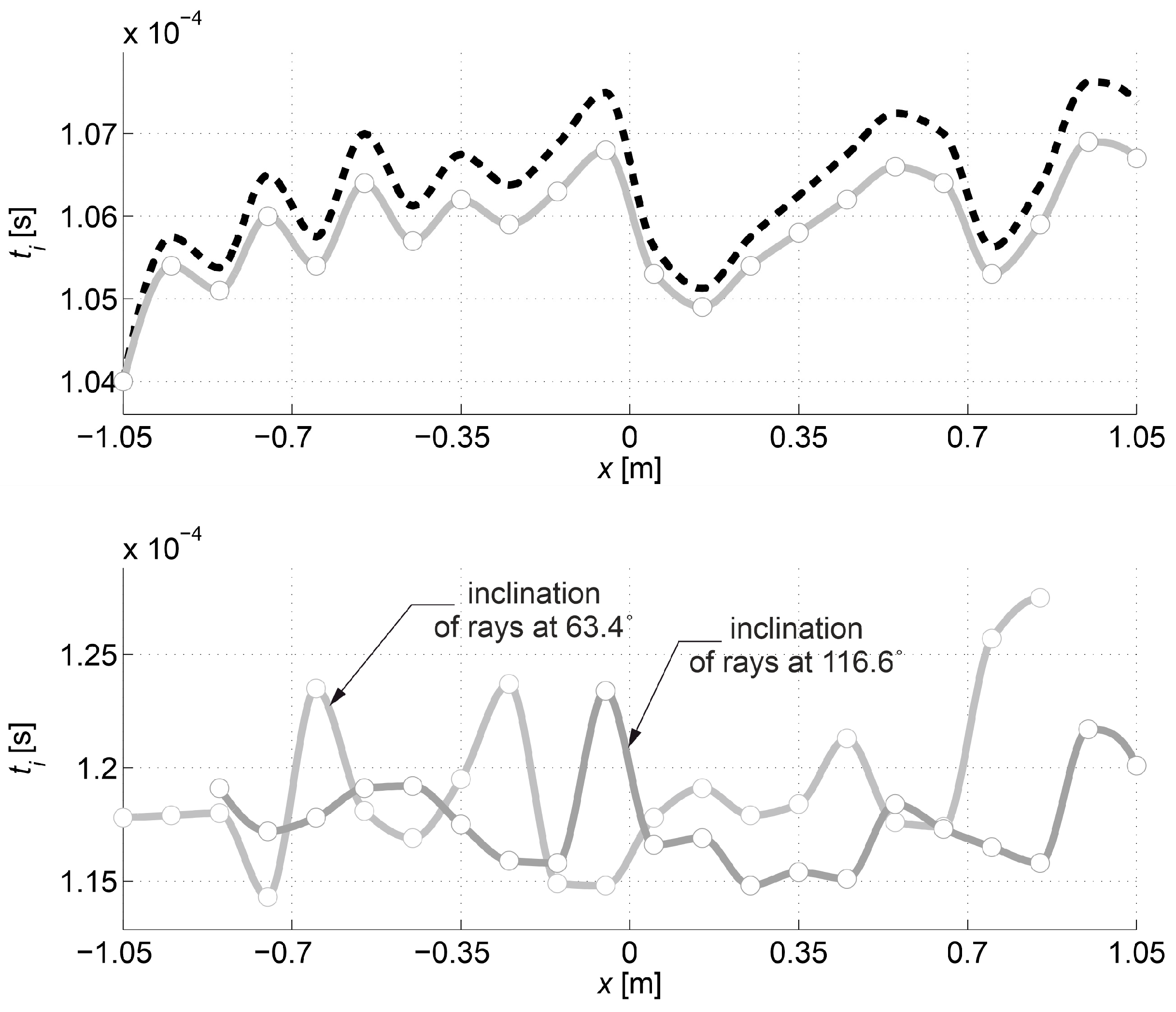 Materials 13 00551 g025