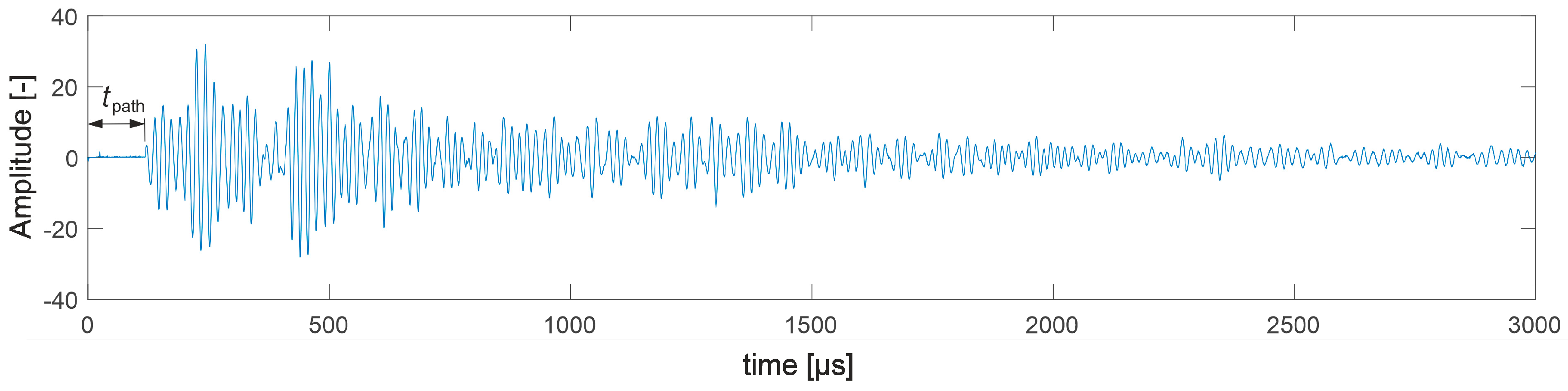 Materials 13 00551 g026