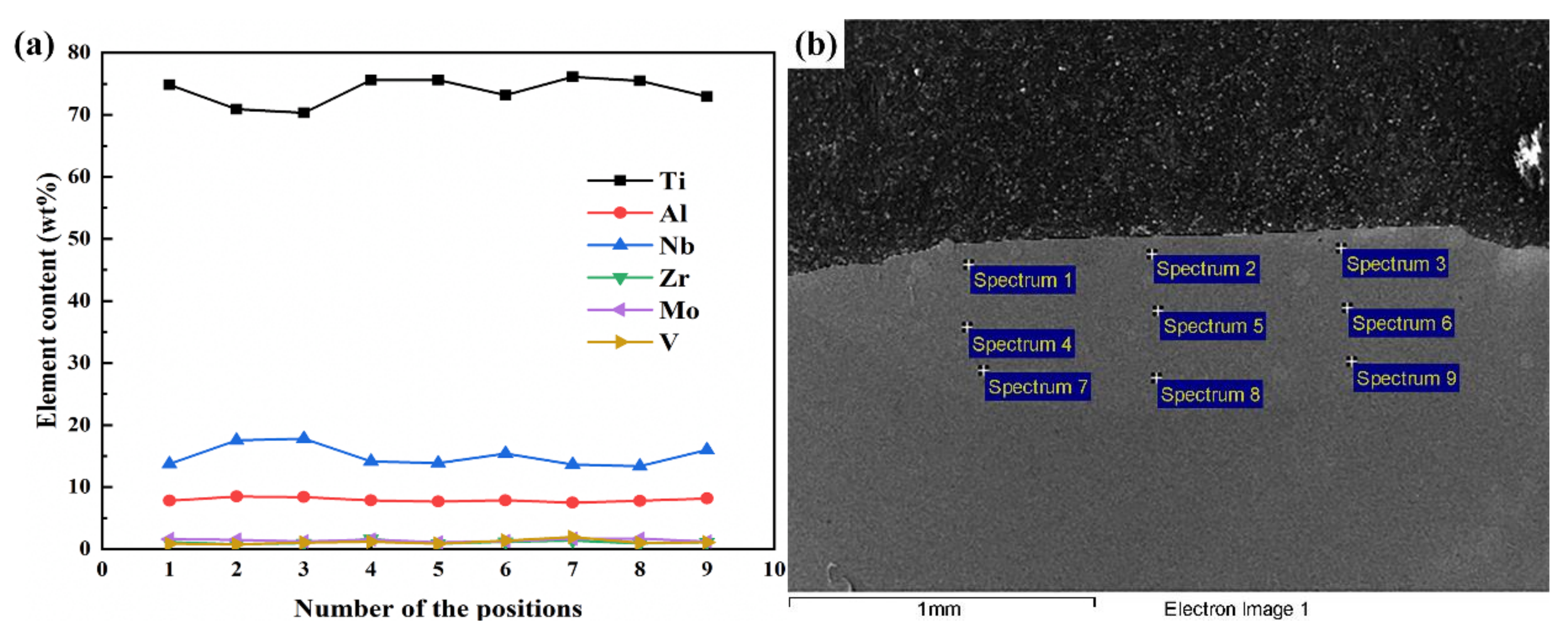Materials 13 00552 g005 Materials 13 00552 g005