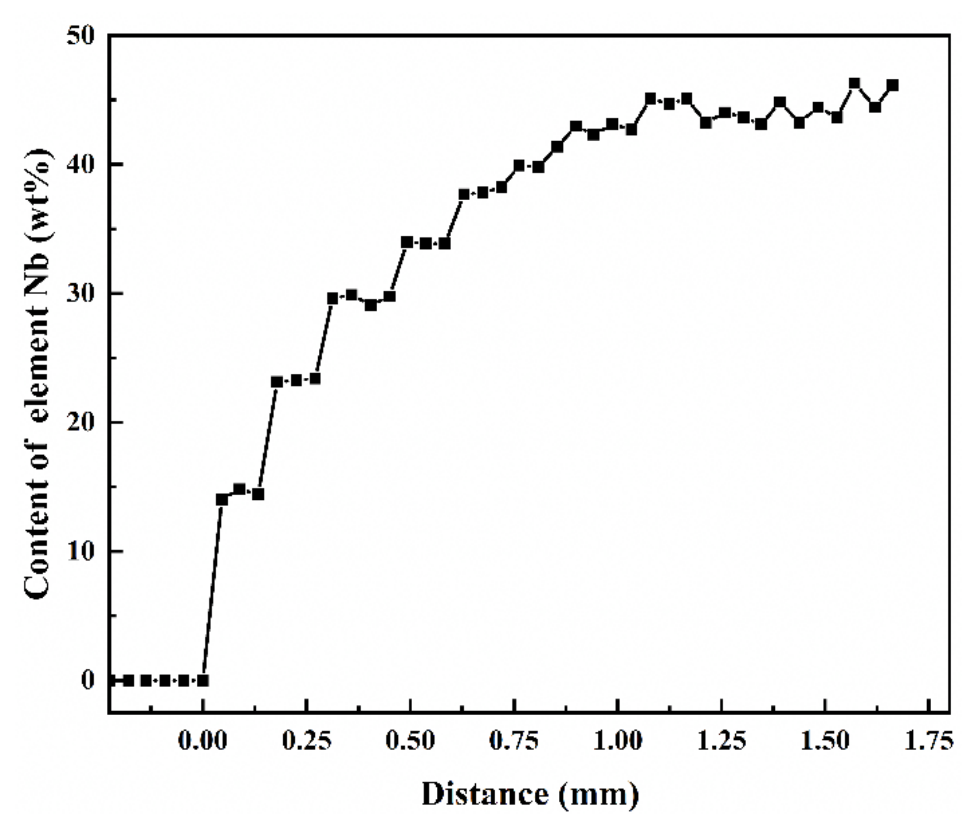 Materials 13 00552 g006 Materials 13 00552 g006