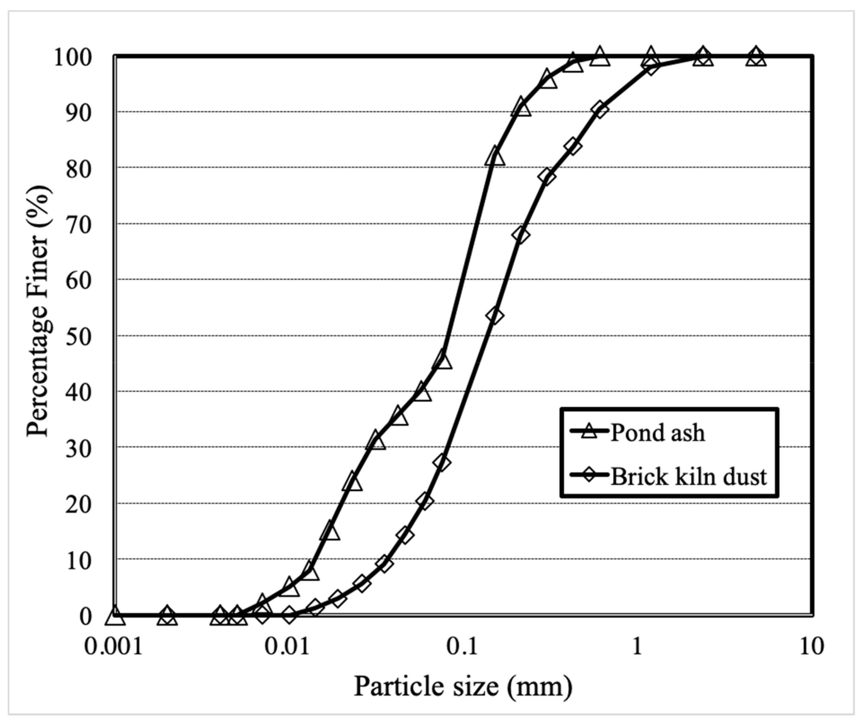 Materials 13 00553 g001