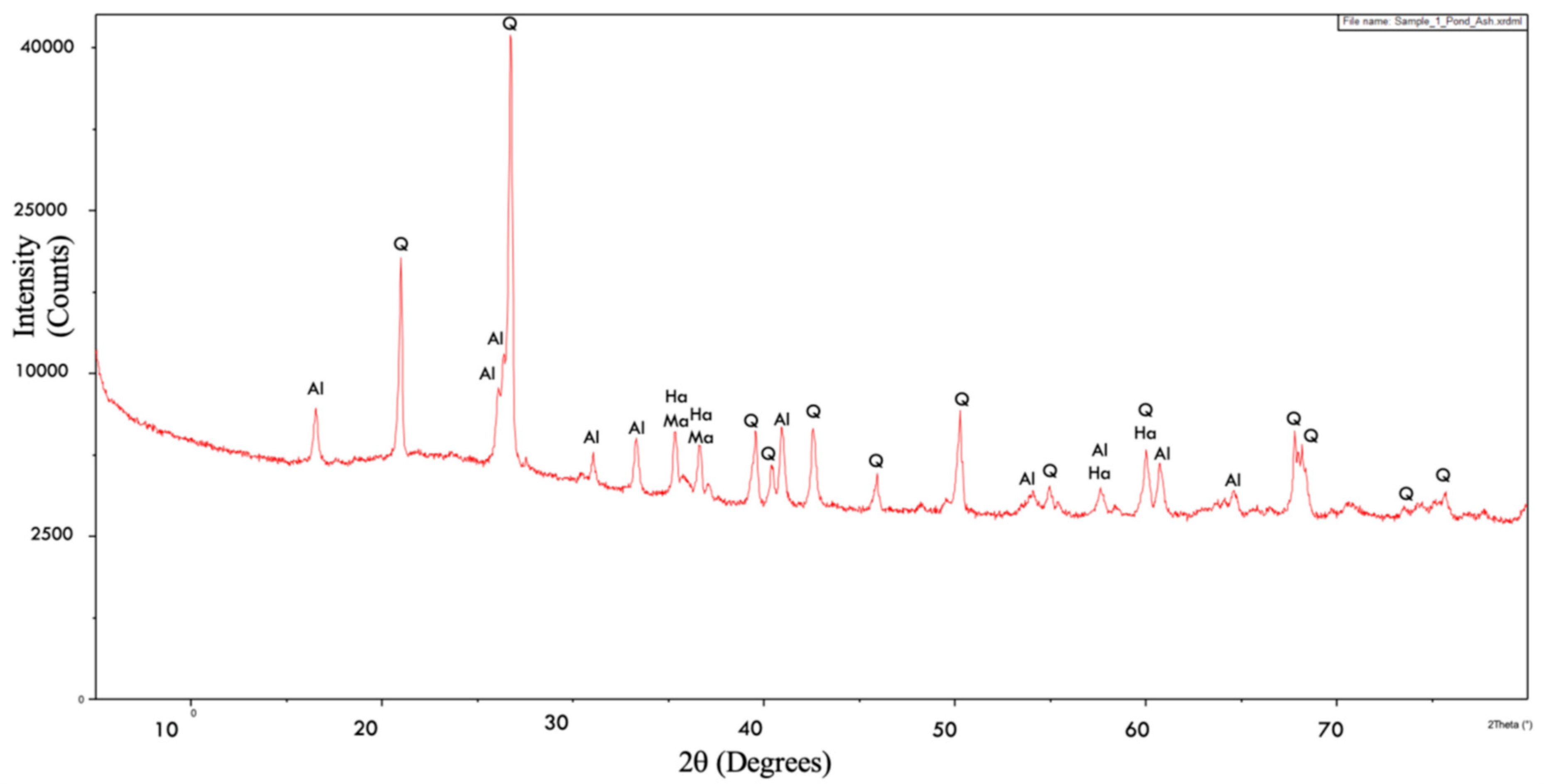 Materials 13 00553 g002