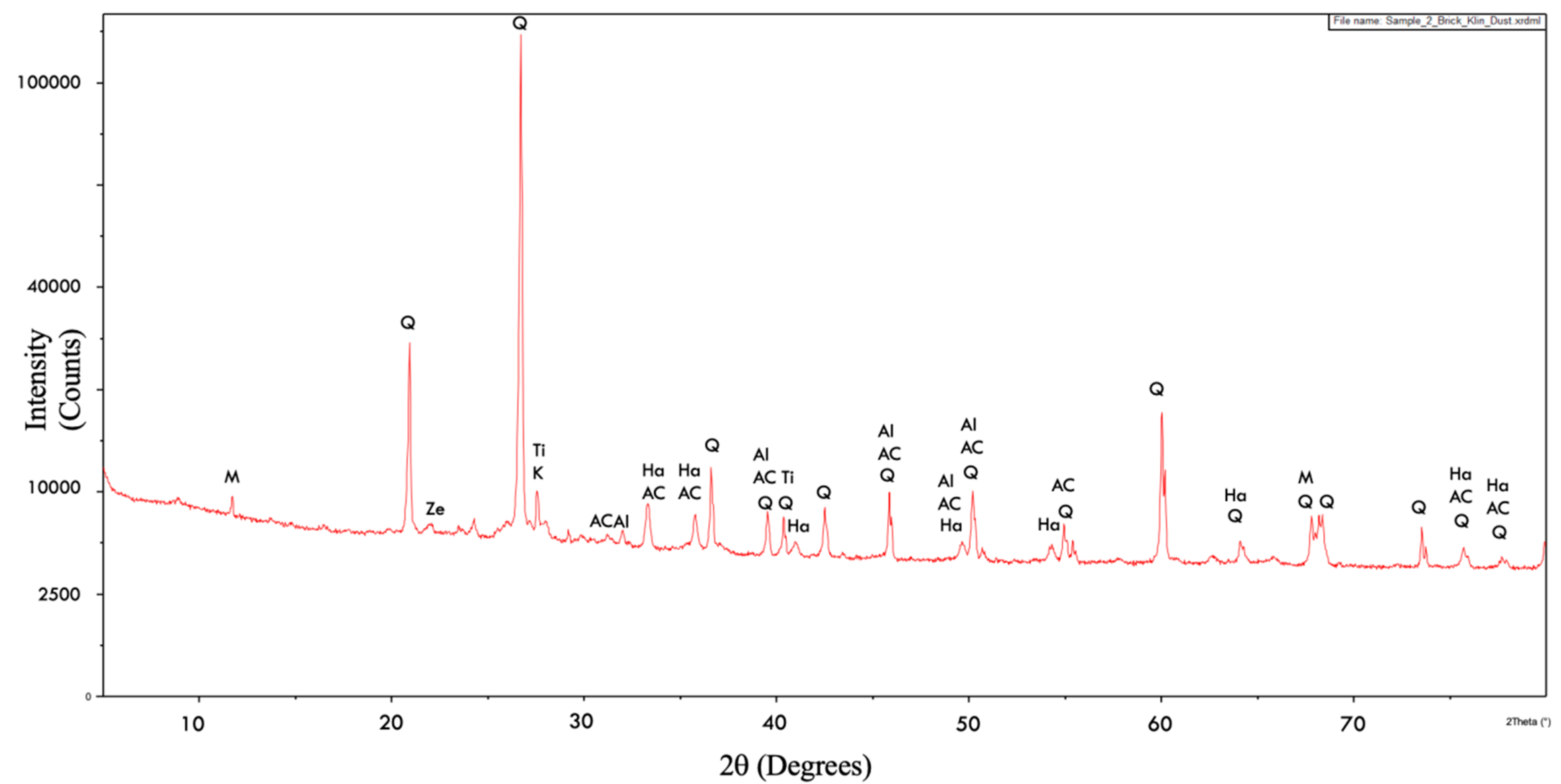 Materials 13 00553 g003