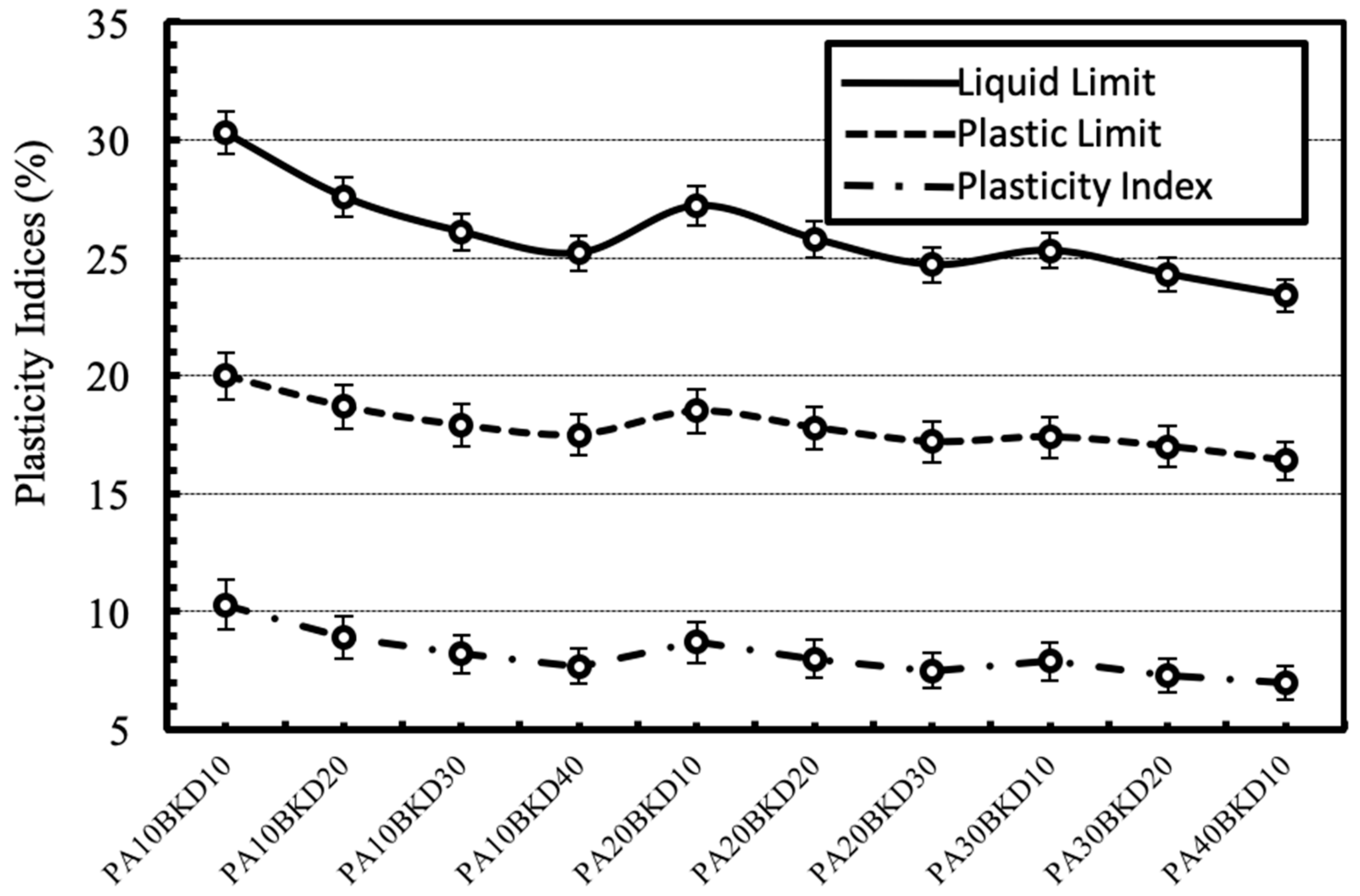 Materials 13 00553 g007