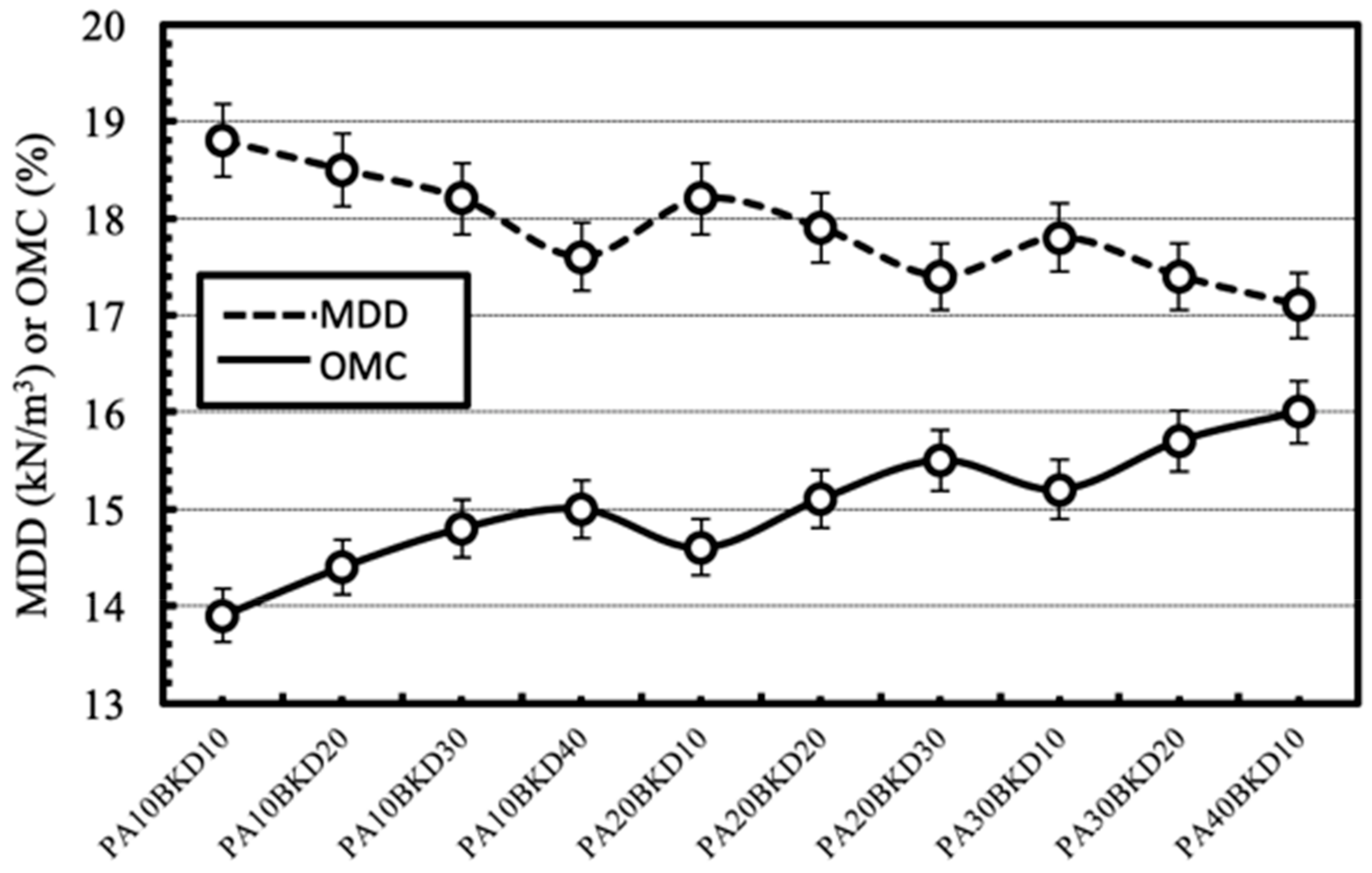 Materials 13 00553 g009