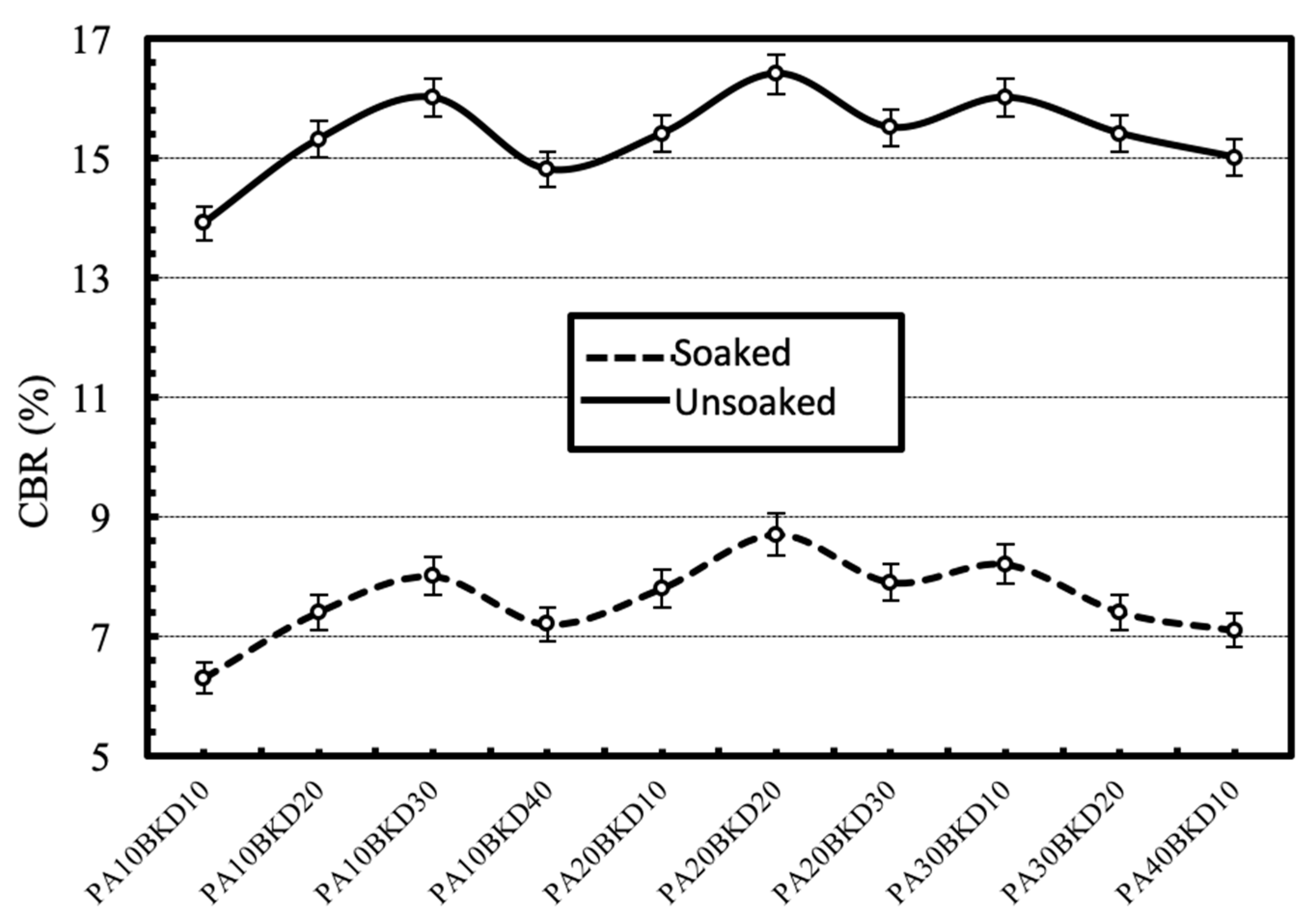 Materials 13 00553 g011