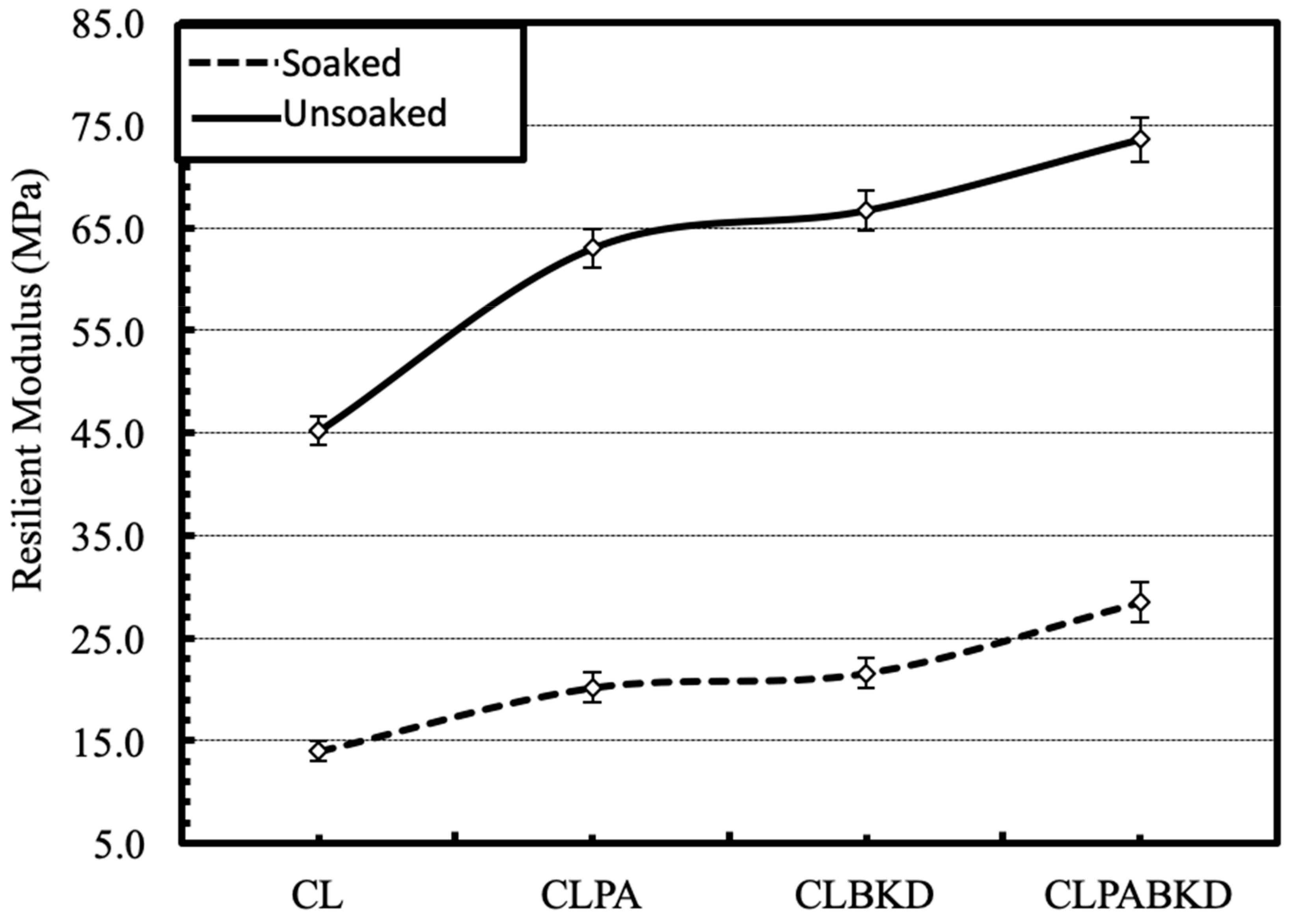 Materials 13 00553 g012