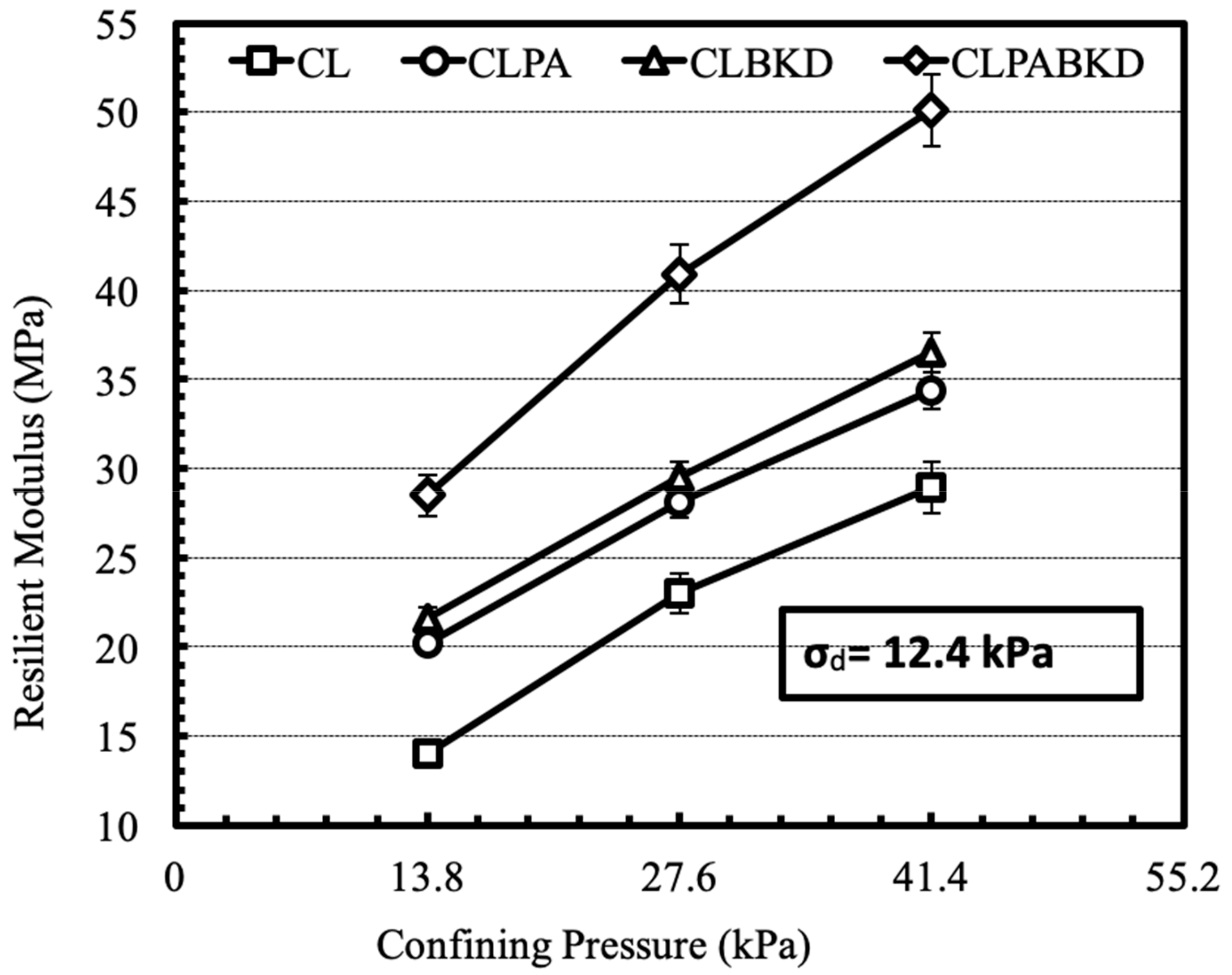 Materials 13 00553 g016