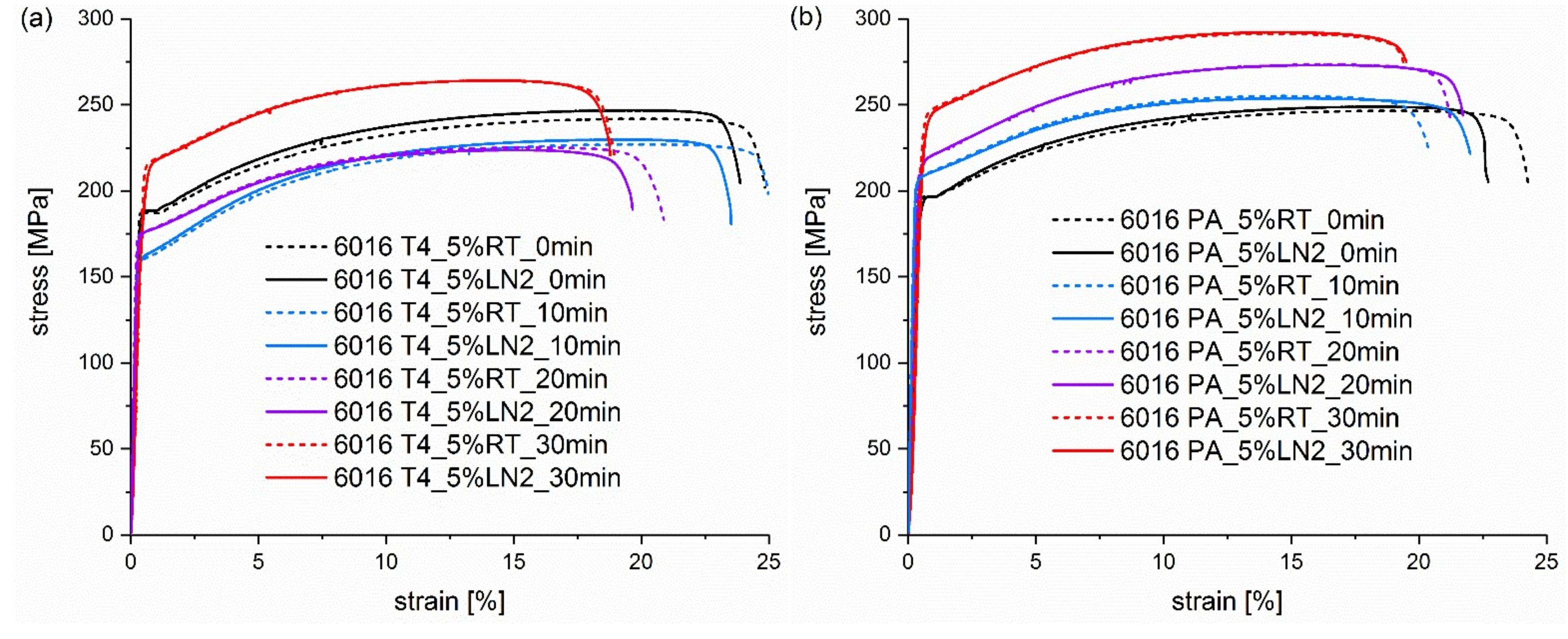 Materials 13 00554 g003
