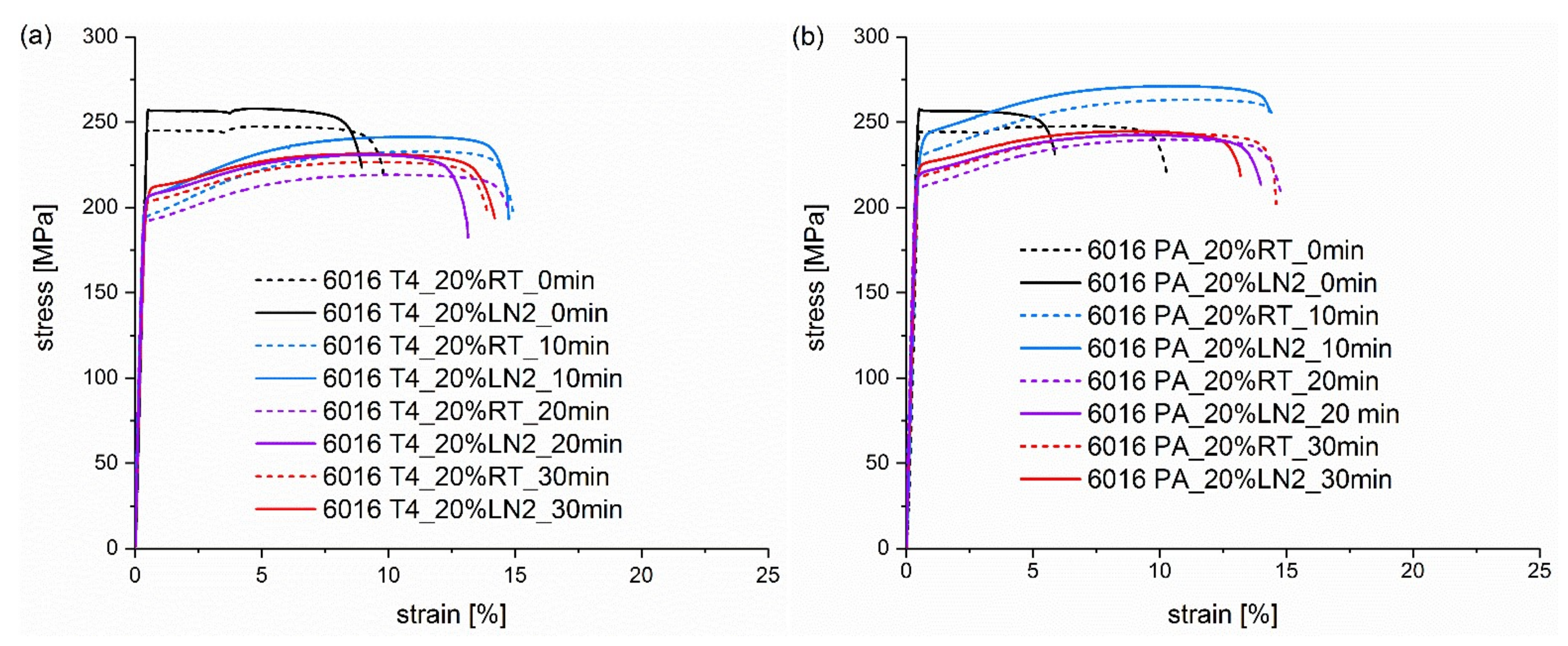 Materials 13 00554 g005