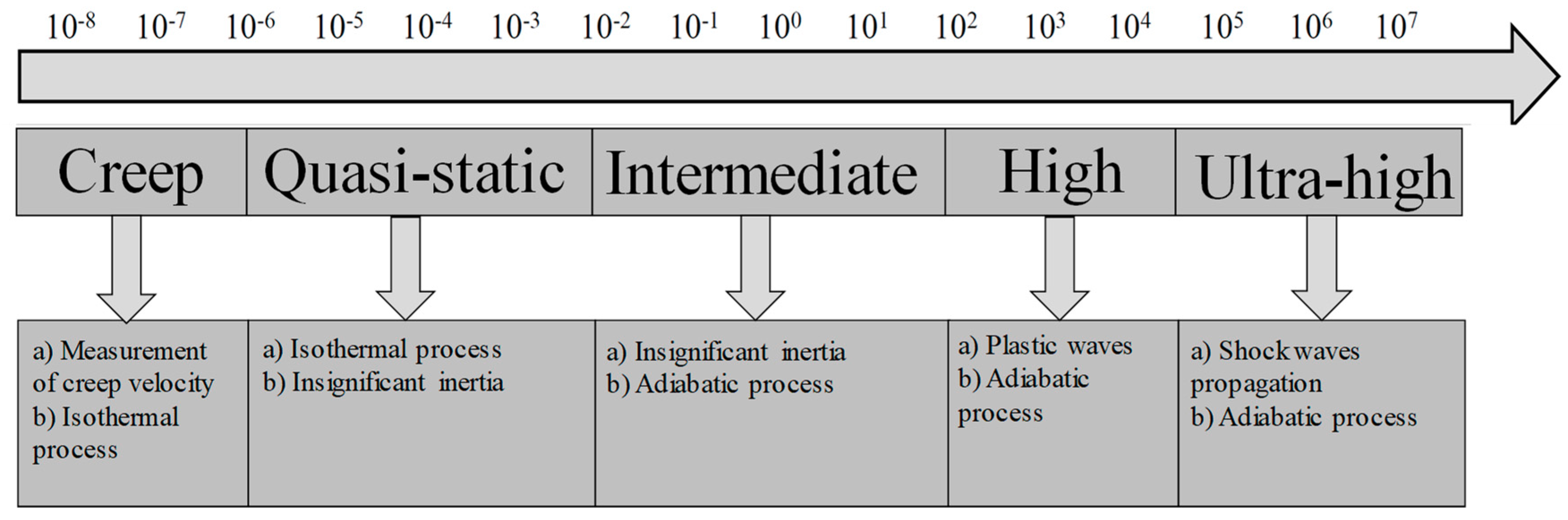 Materials 13 00556 g001