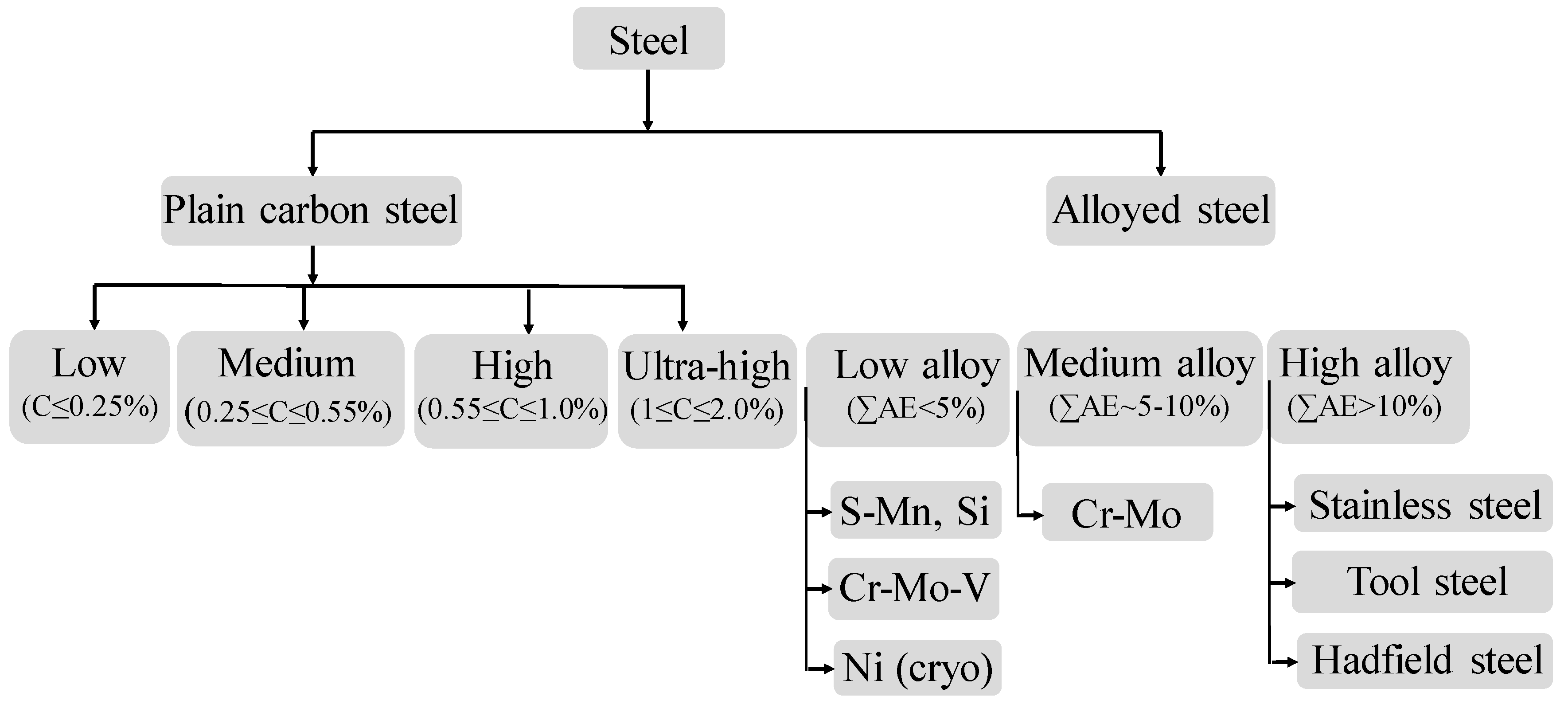 Materials 13 00556 g003