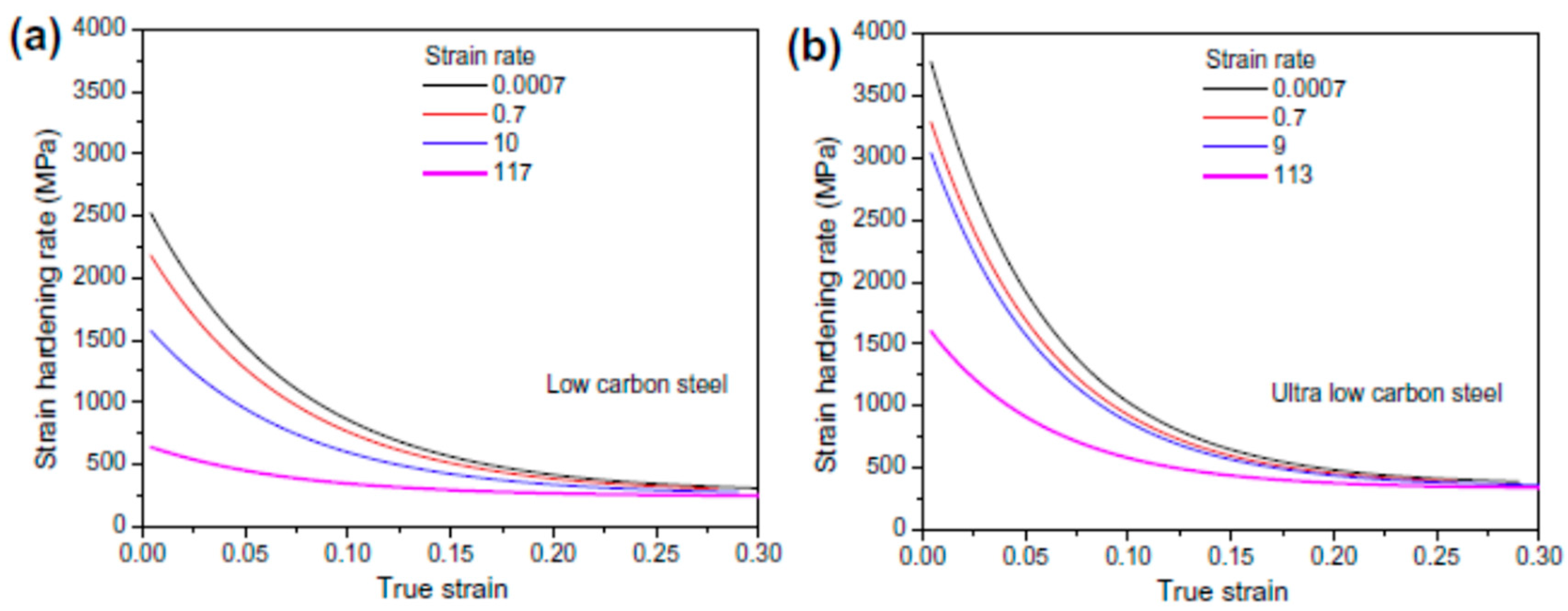 Materials 13 00556 g007