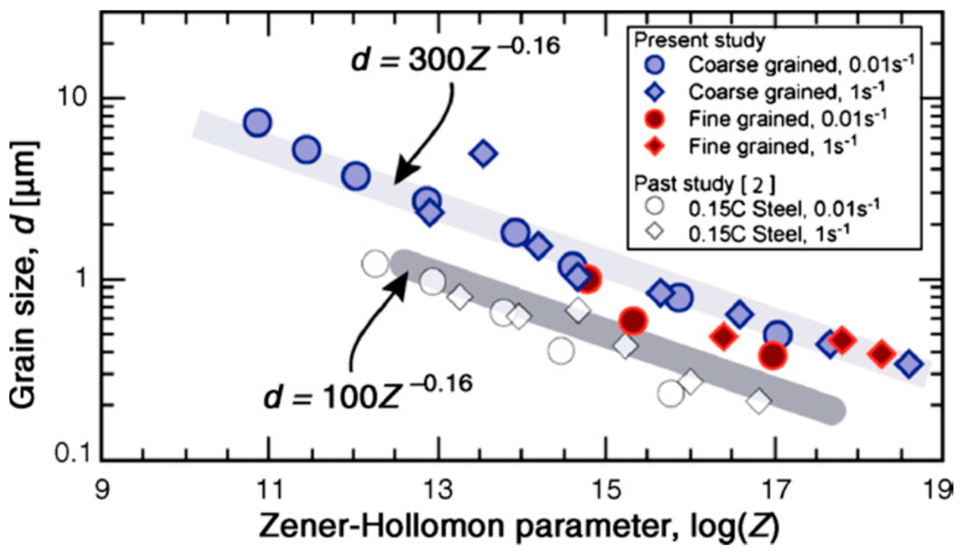 Materials 13 00556 g010