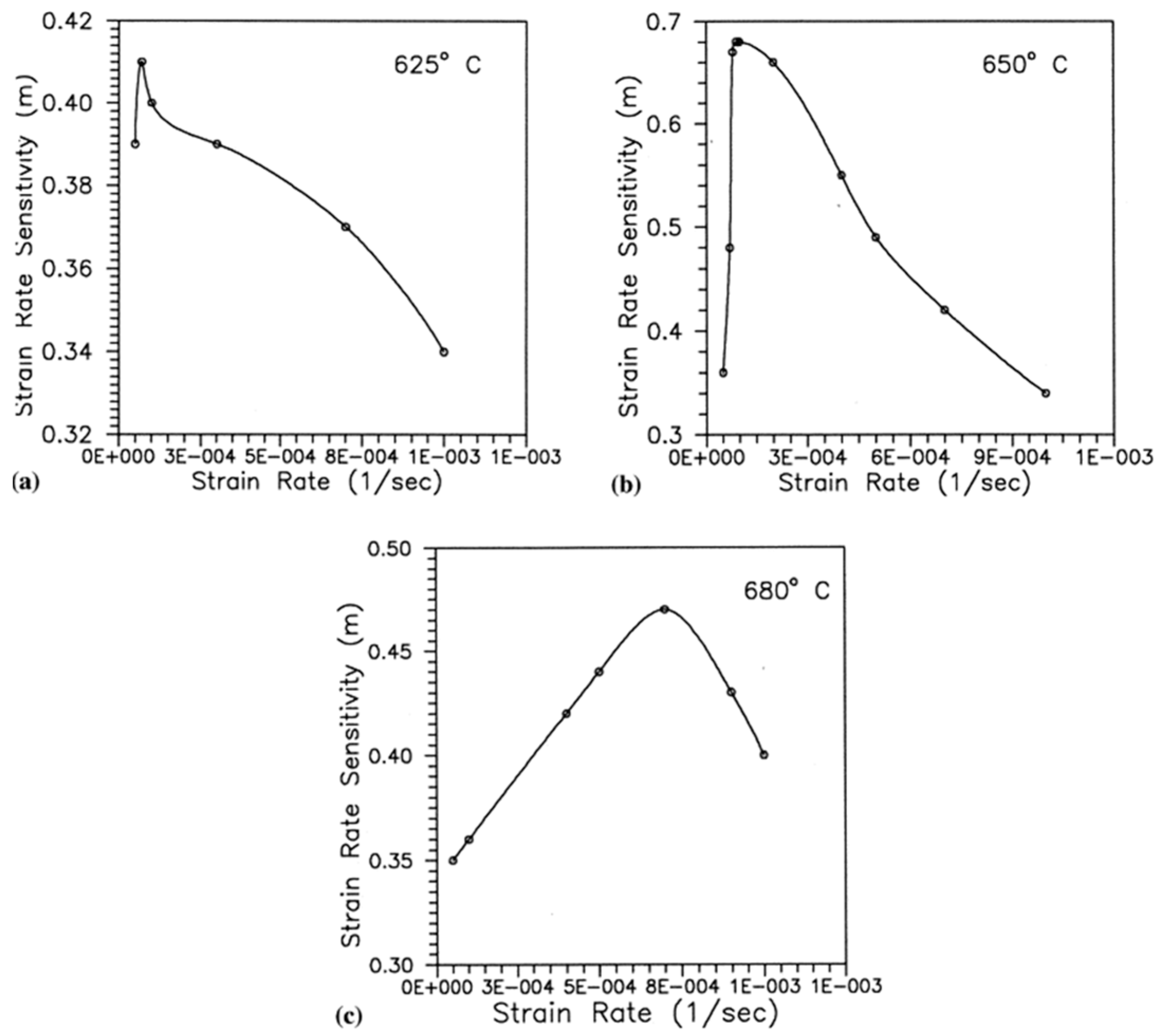 Materials 13 00556 g025