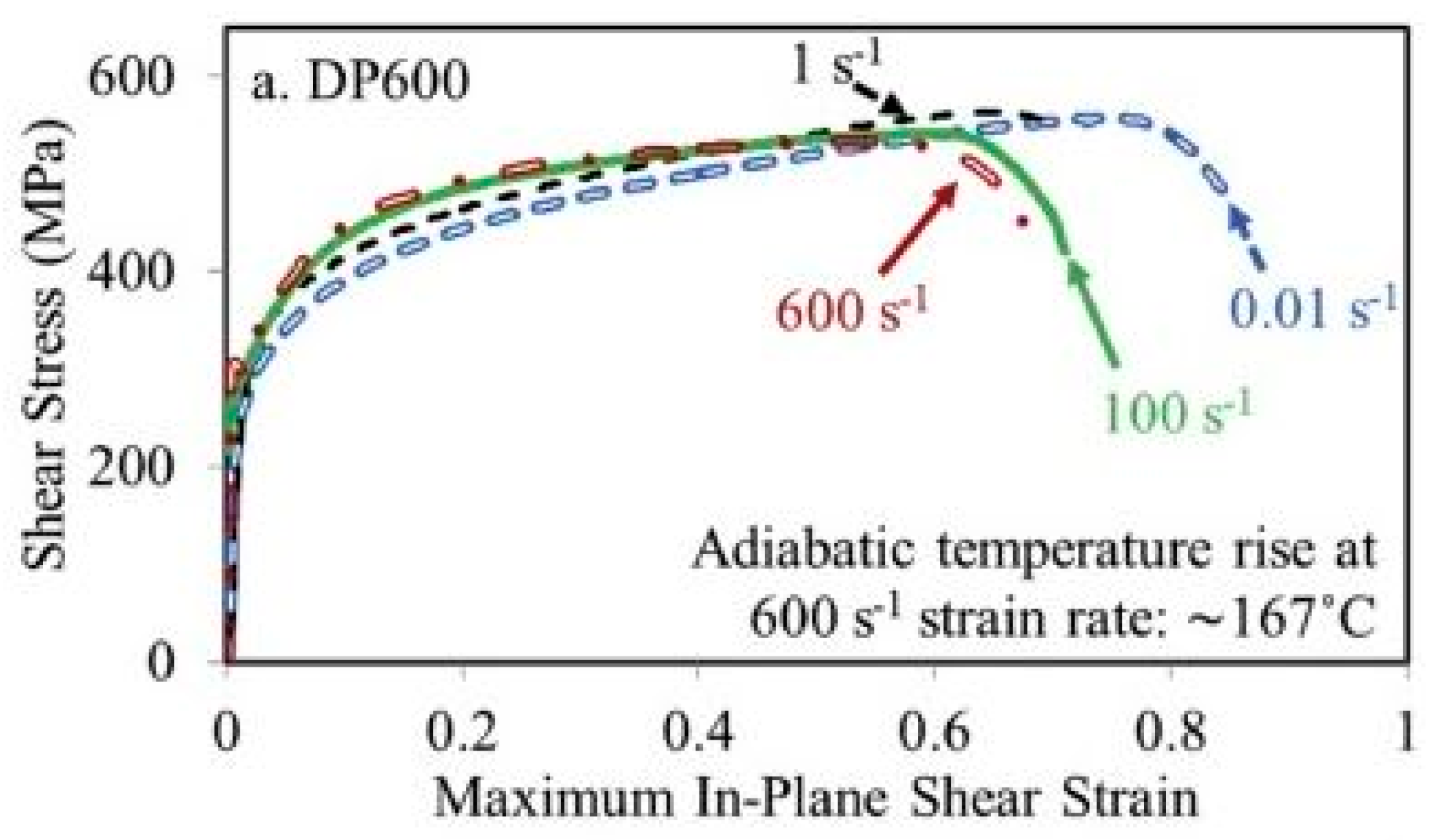 Materials 13 00556 g028