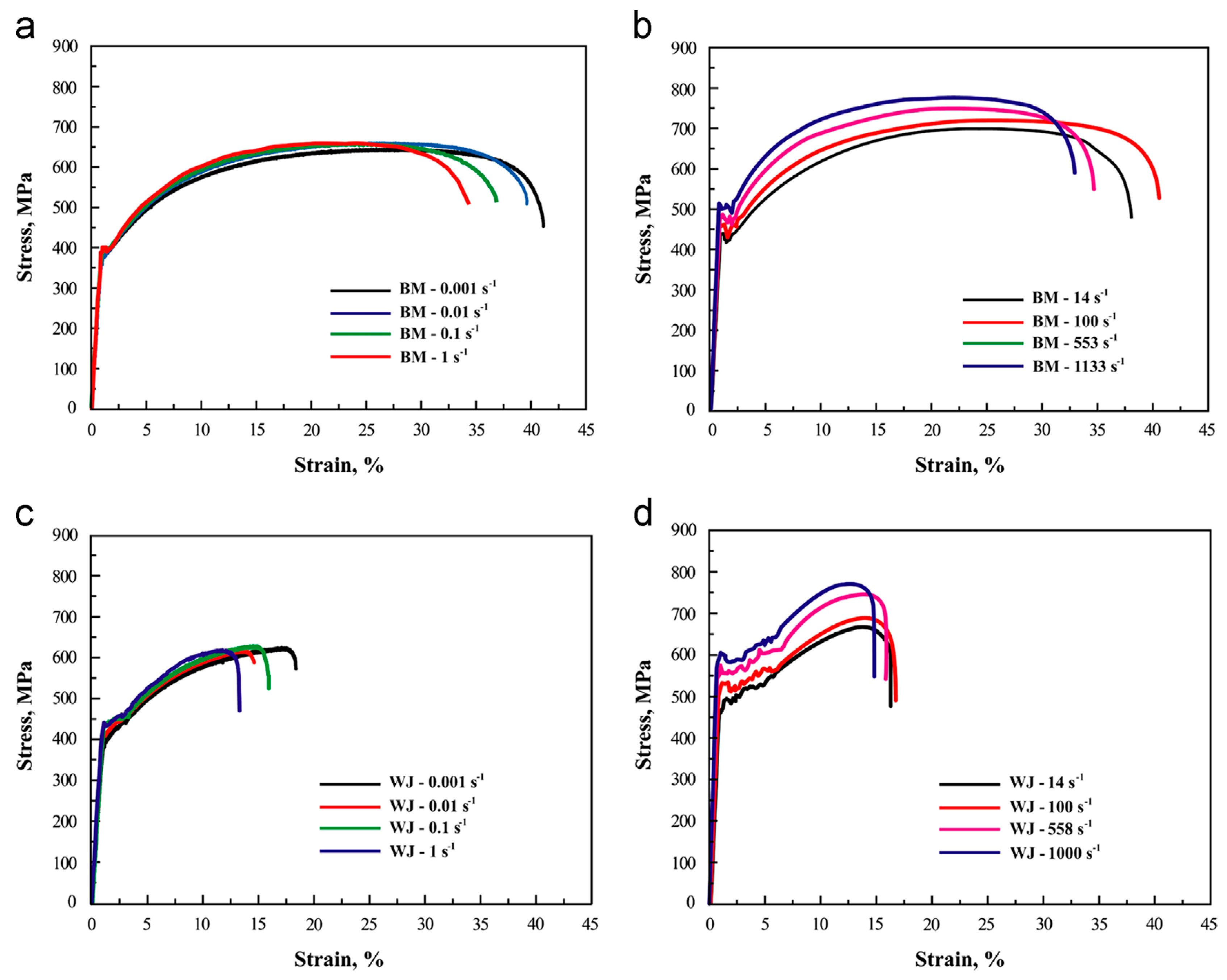 Materials 13 00556 g029