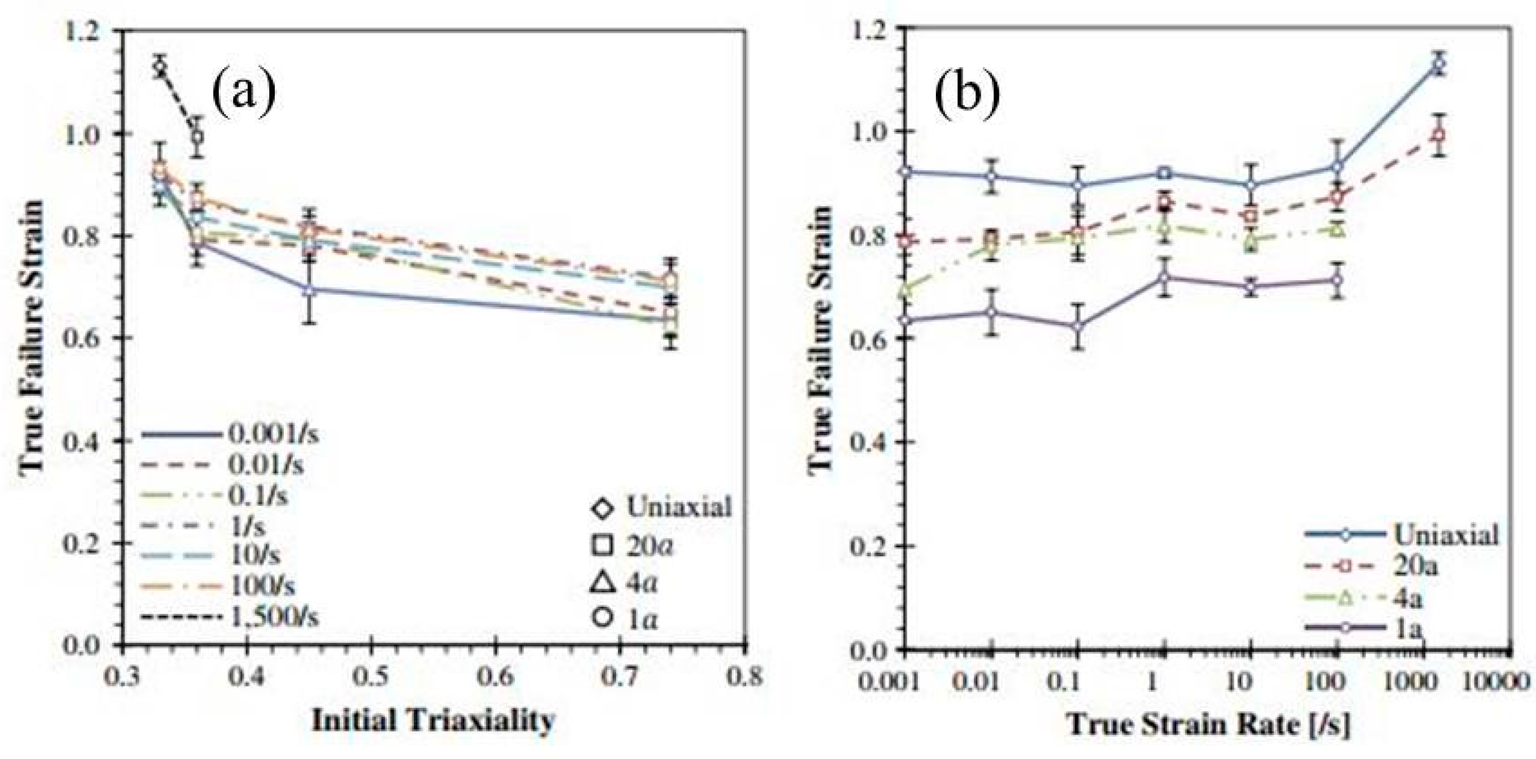 Materials 13 00556 g030