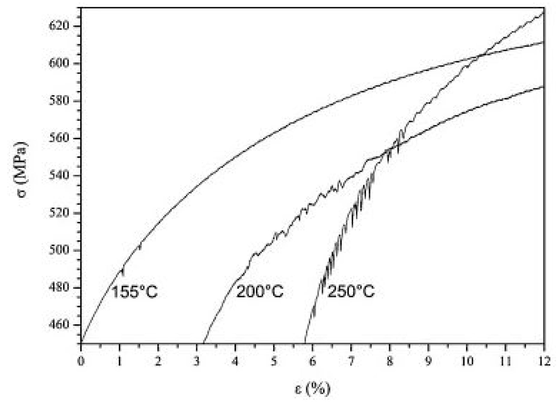 Materials 13 00556 g033