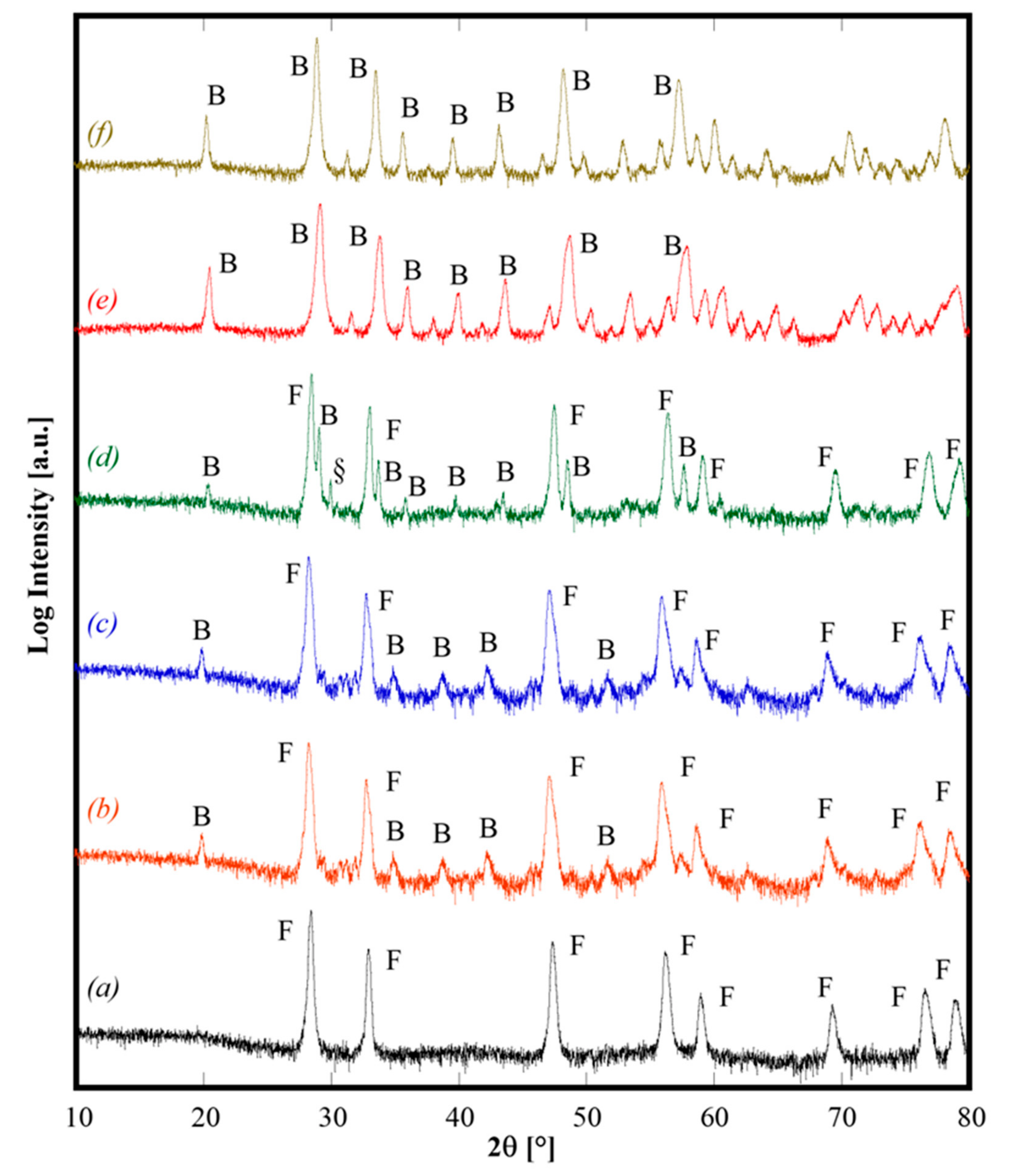 Materials 13 00558 g002