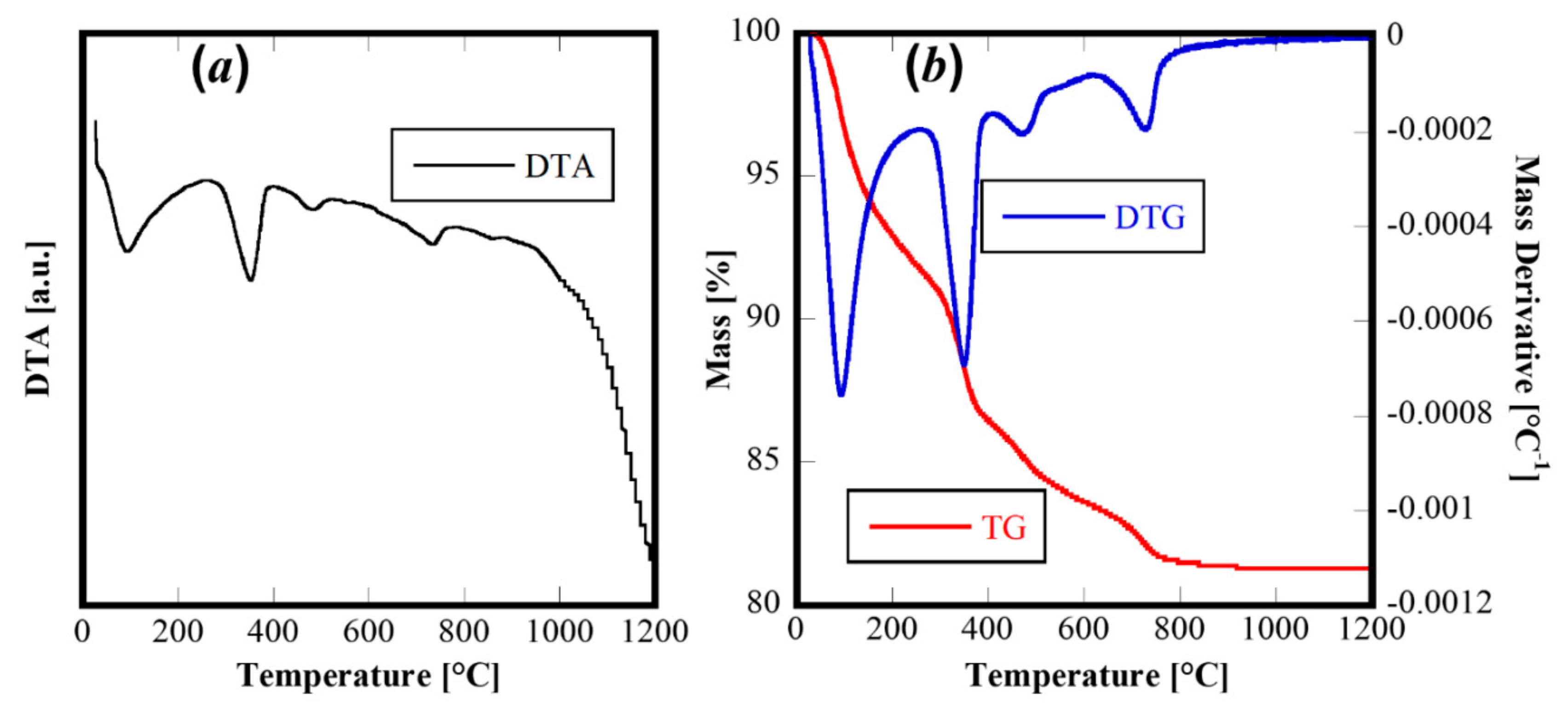 Materials 13 00558 g003