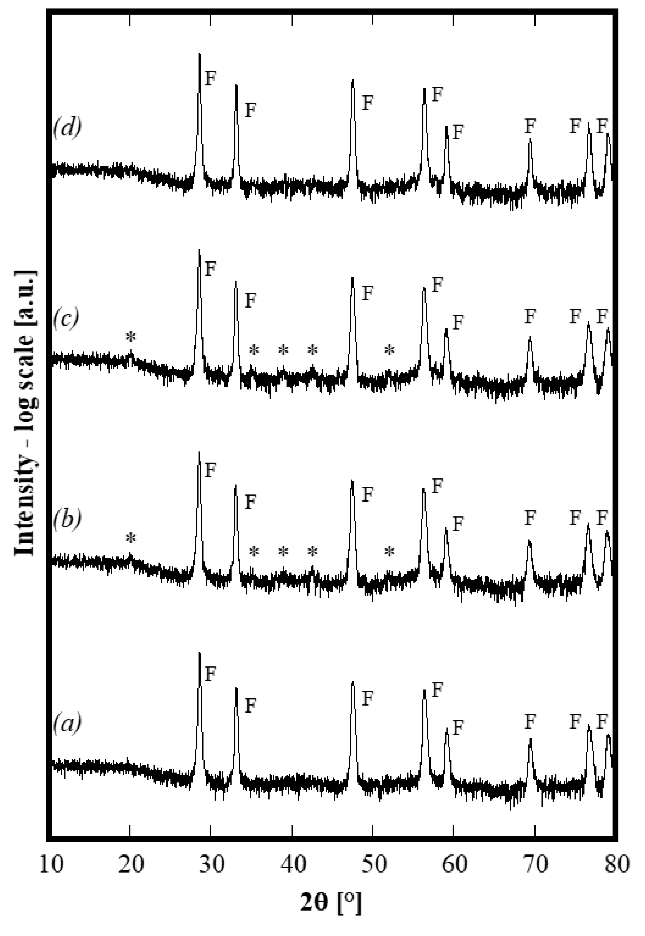 Materials 13 00558 g004