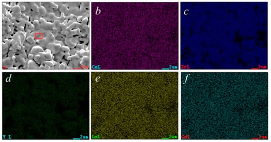 Materials 13 00558 g006