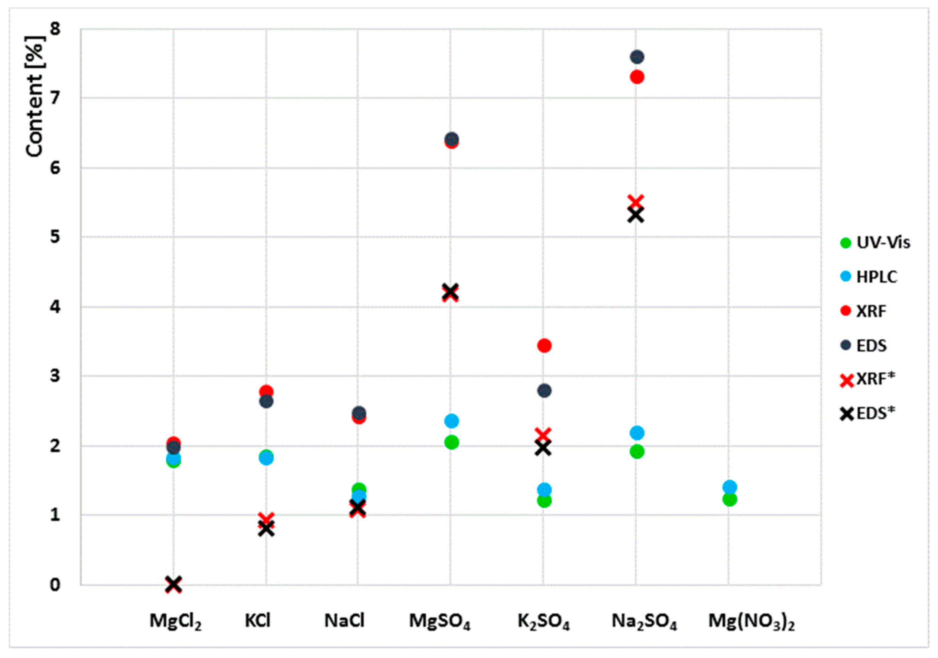 Materials 13 00559 g003