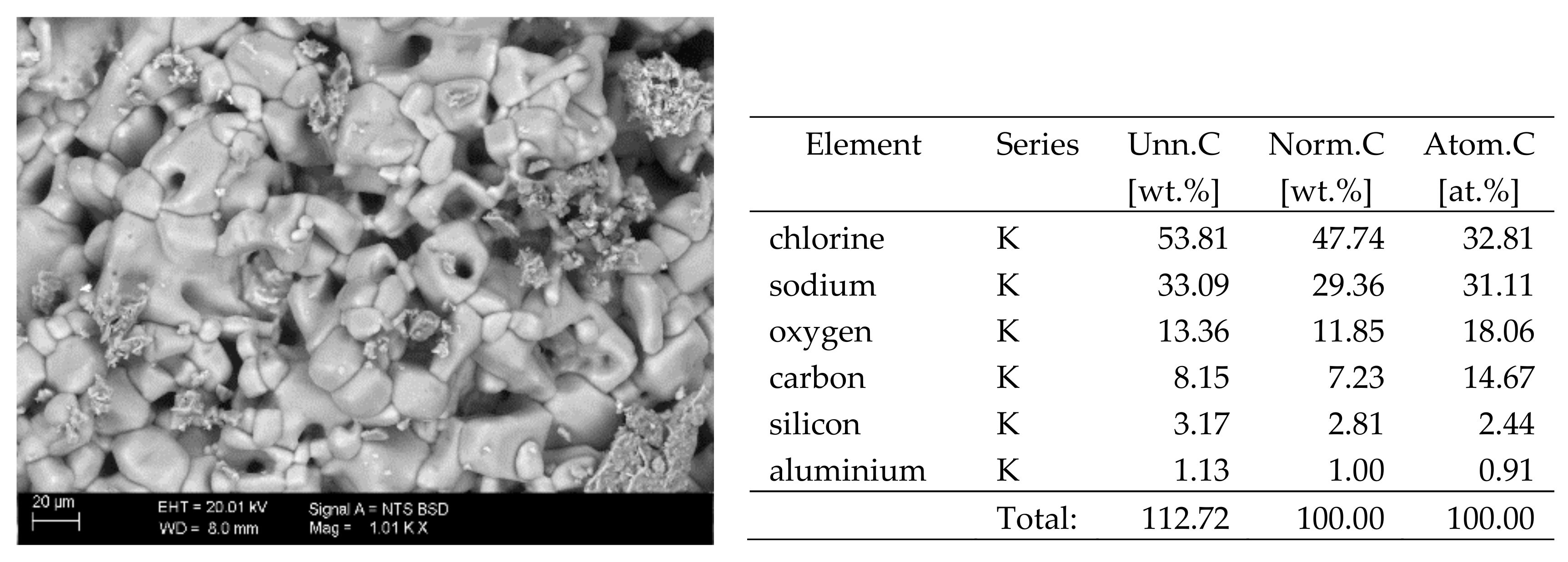 Materials 13 00559 g006