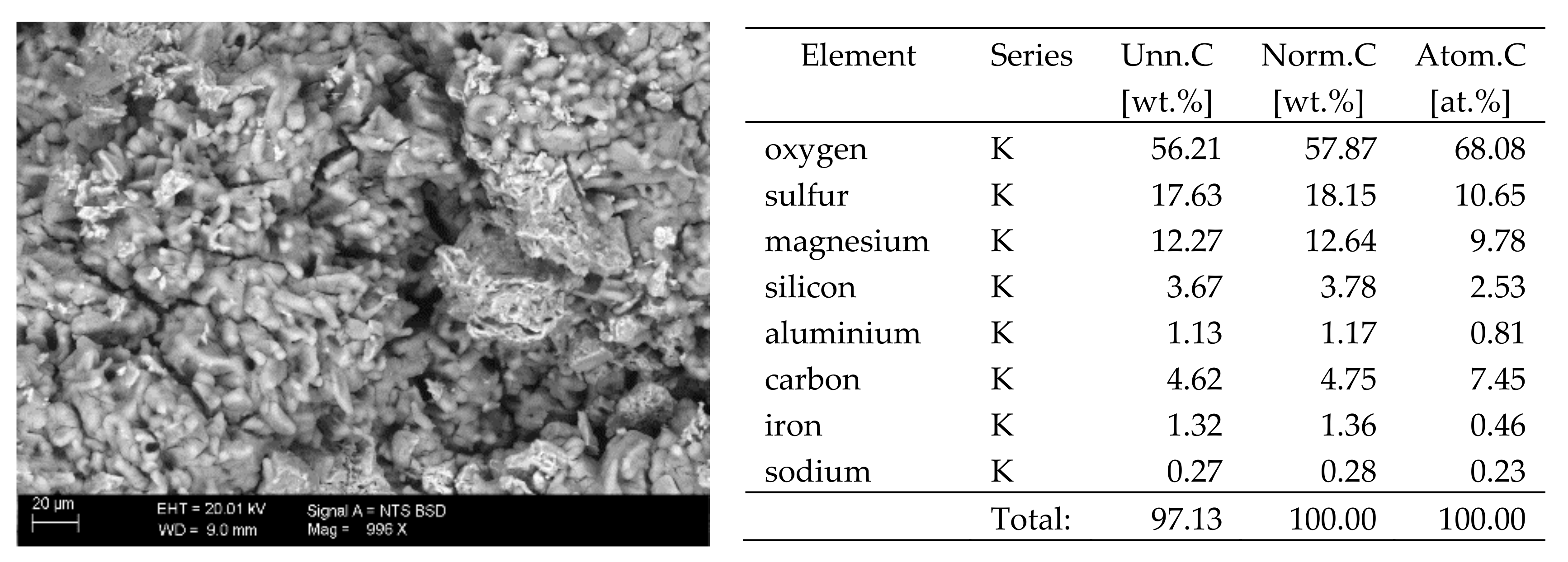 Materials 13 00559 g007