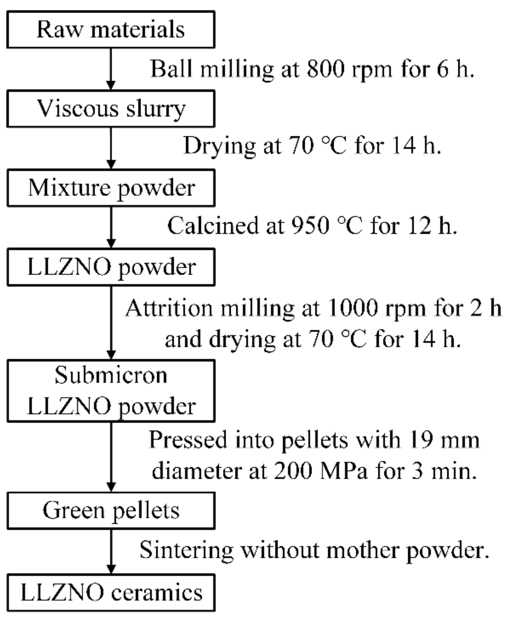 Materials 13 00560 g001 Materials 13 00560 g001