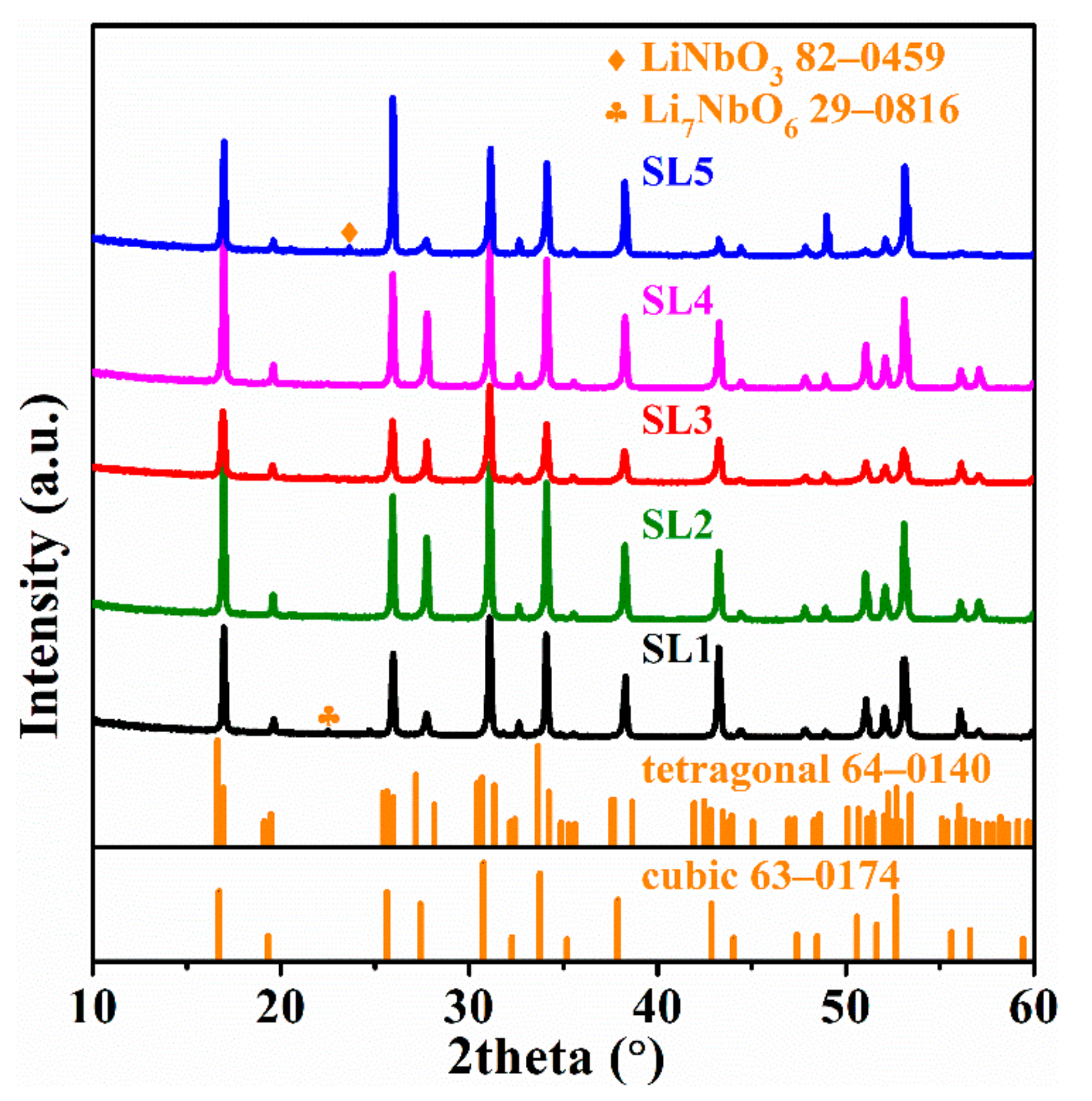 Materials 13 00560 g003 Materials 13 00560 g003