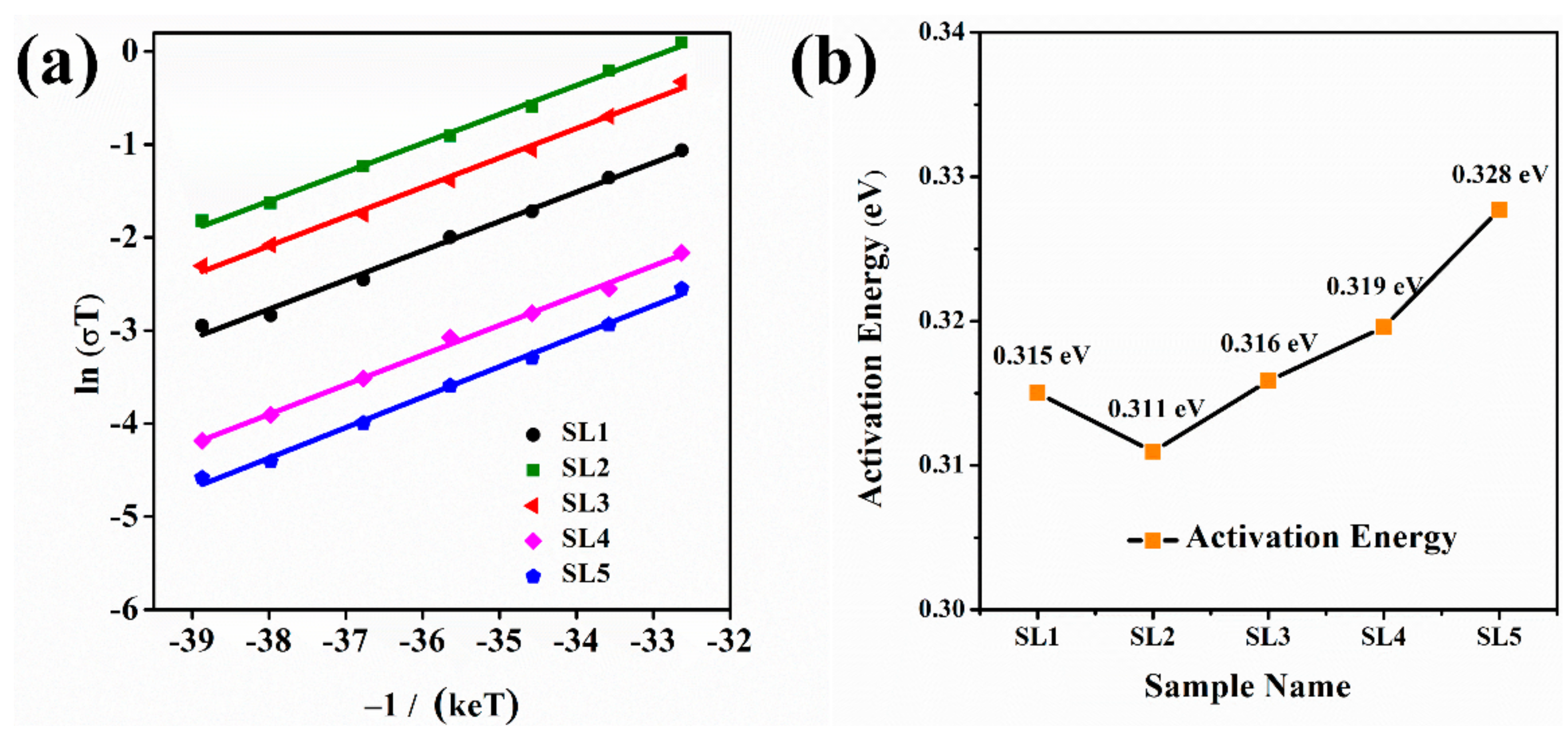 Materials 13 00560 g005 Materials 13 00560 g005