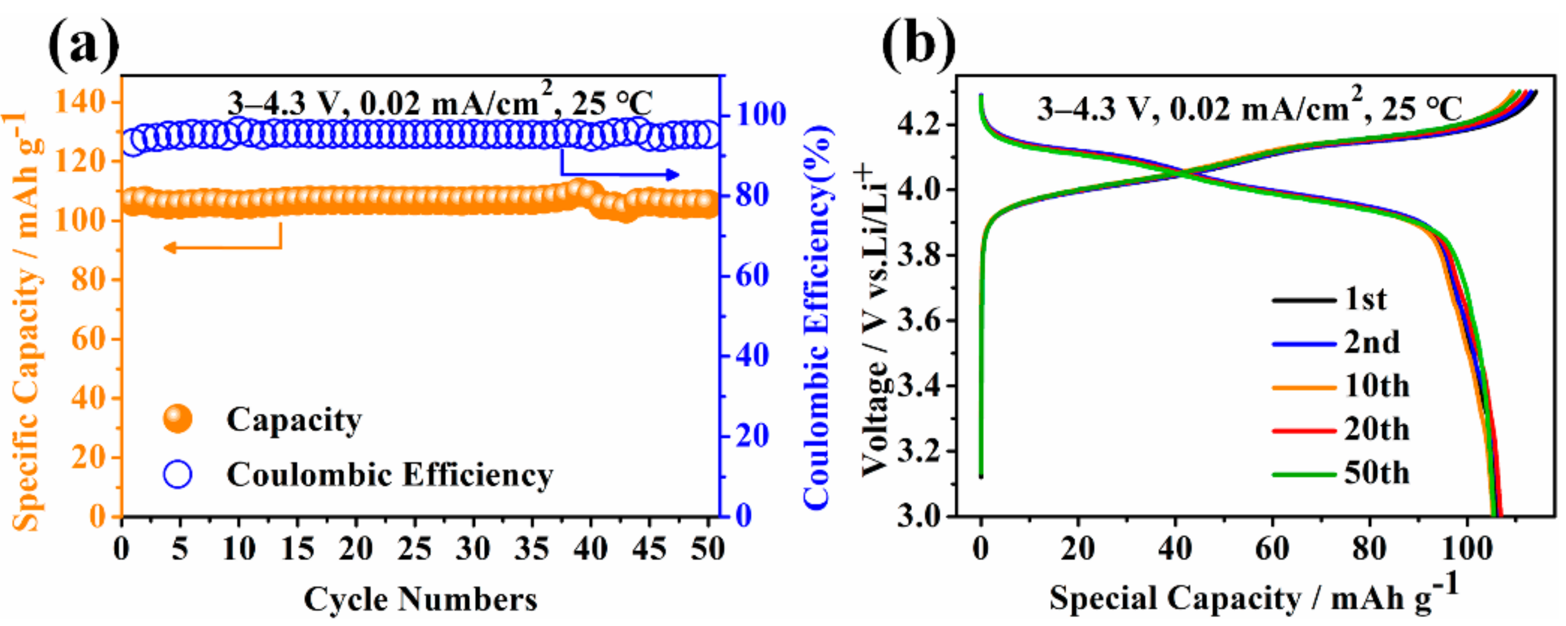 Materials 13 00560 g007 Materials 13 00560 g007