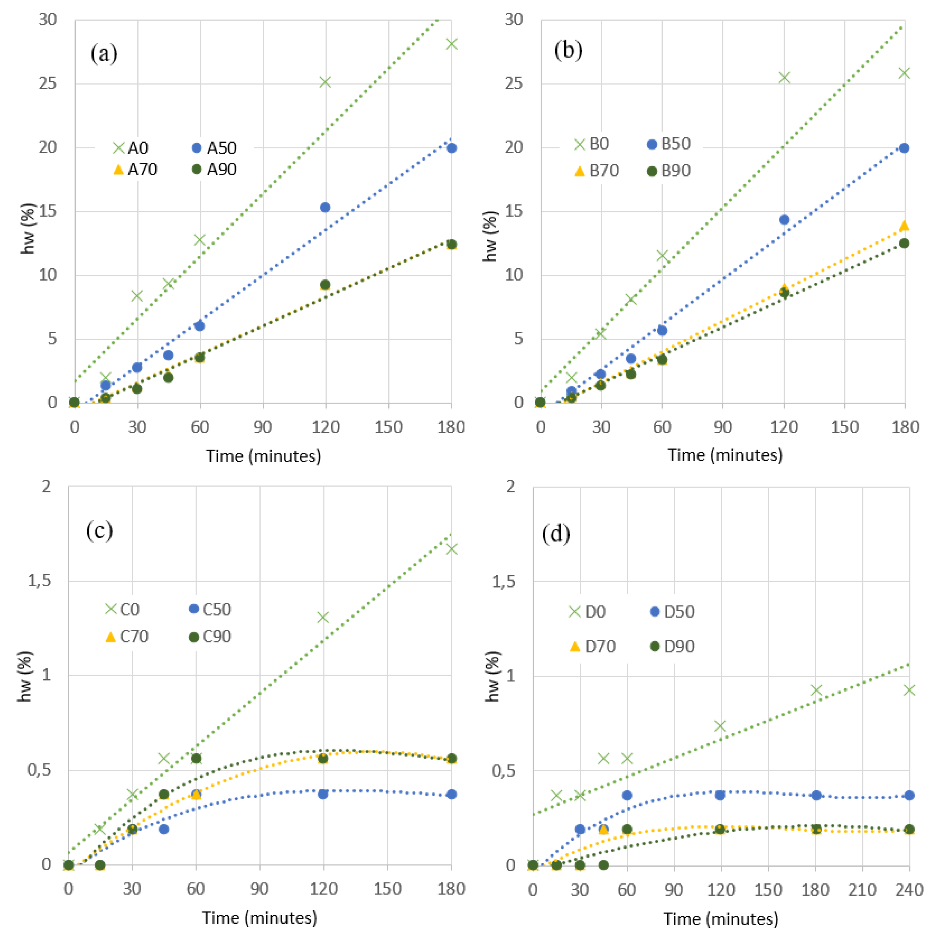 Materials 13 00561 g006