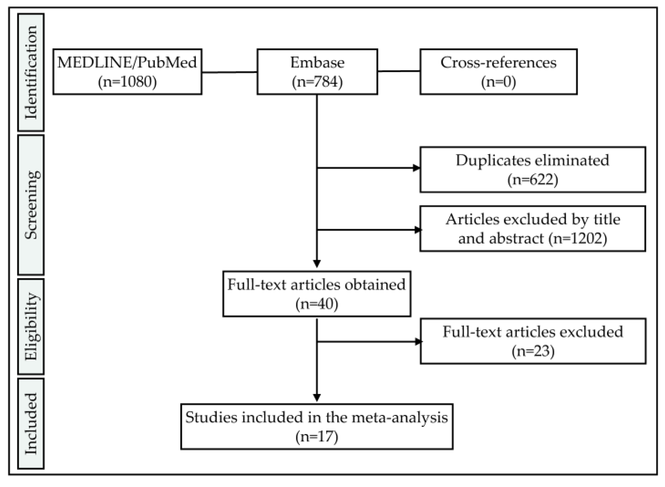 Materials 13 00562 g001