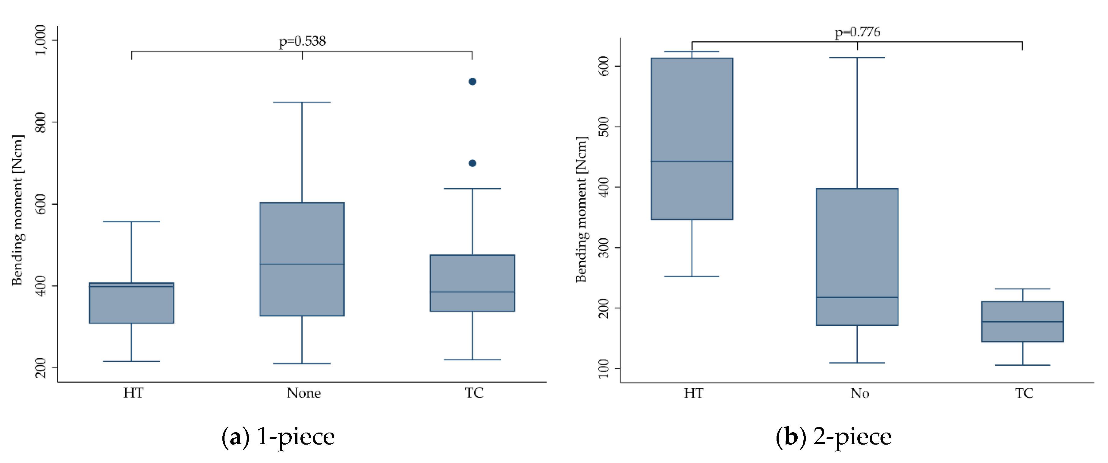 Materials 13 00562 g008