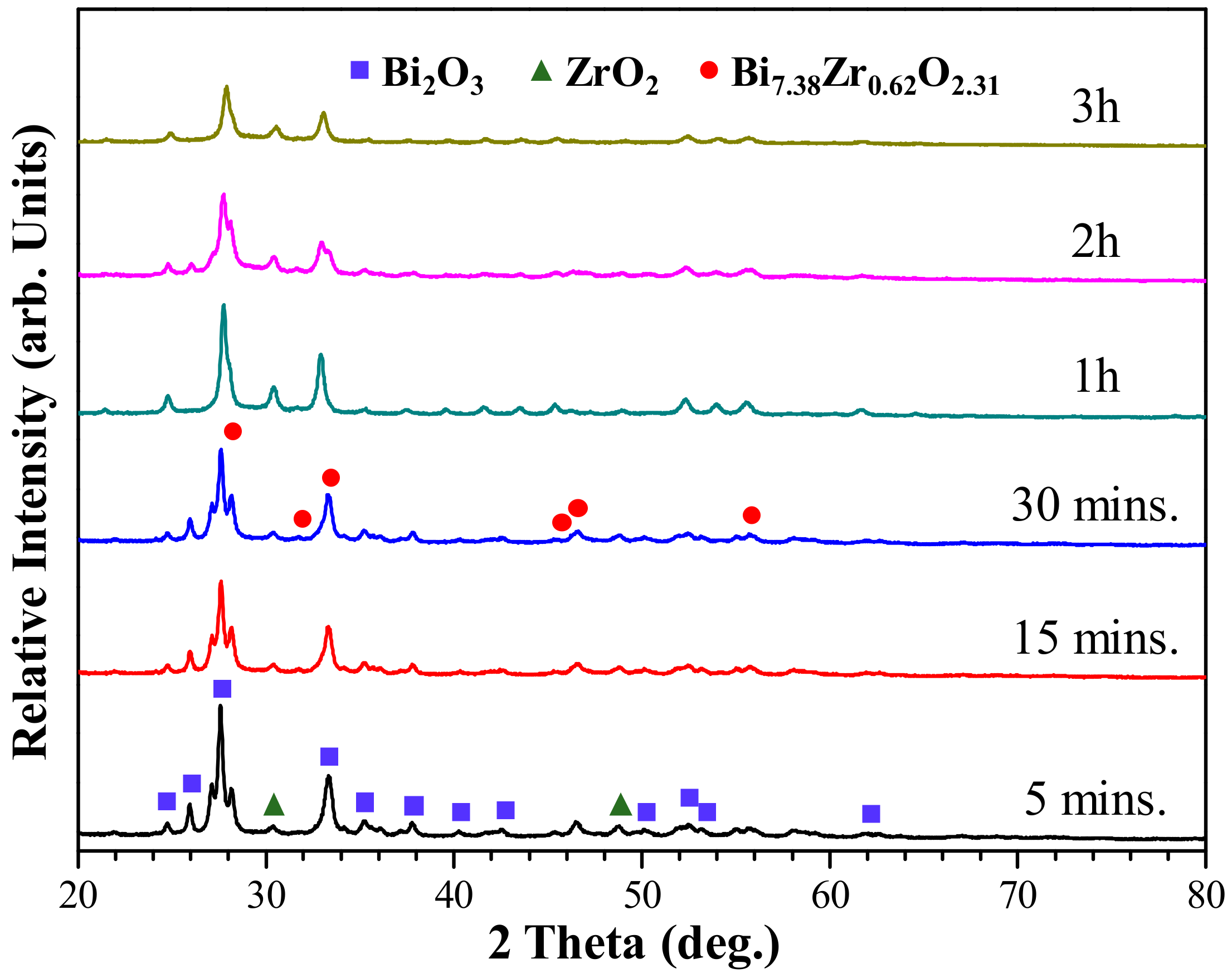 Materials 13 00563 g001 Materials 13 00563 g001