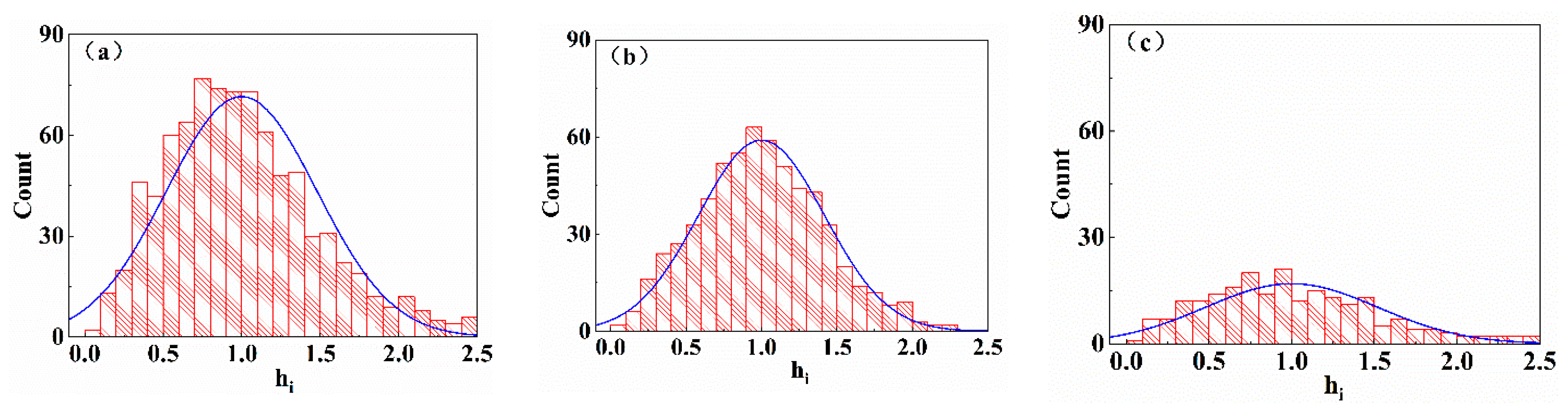 Materials 13 00564 g003