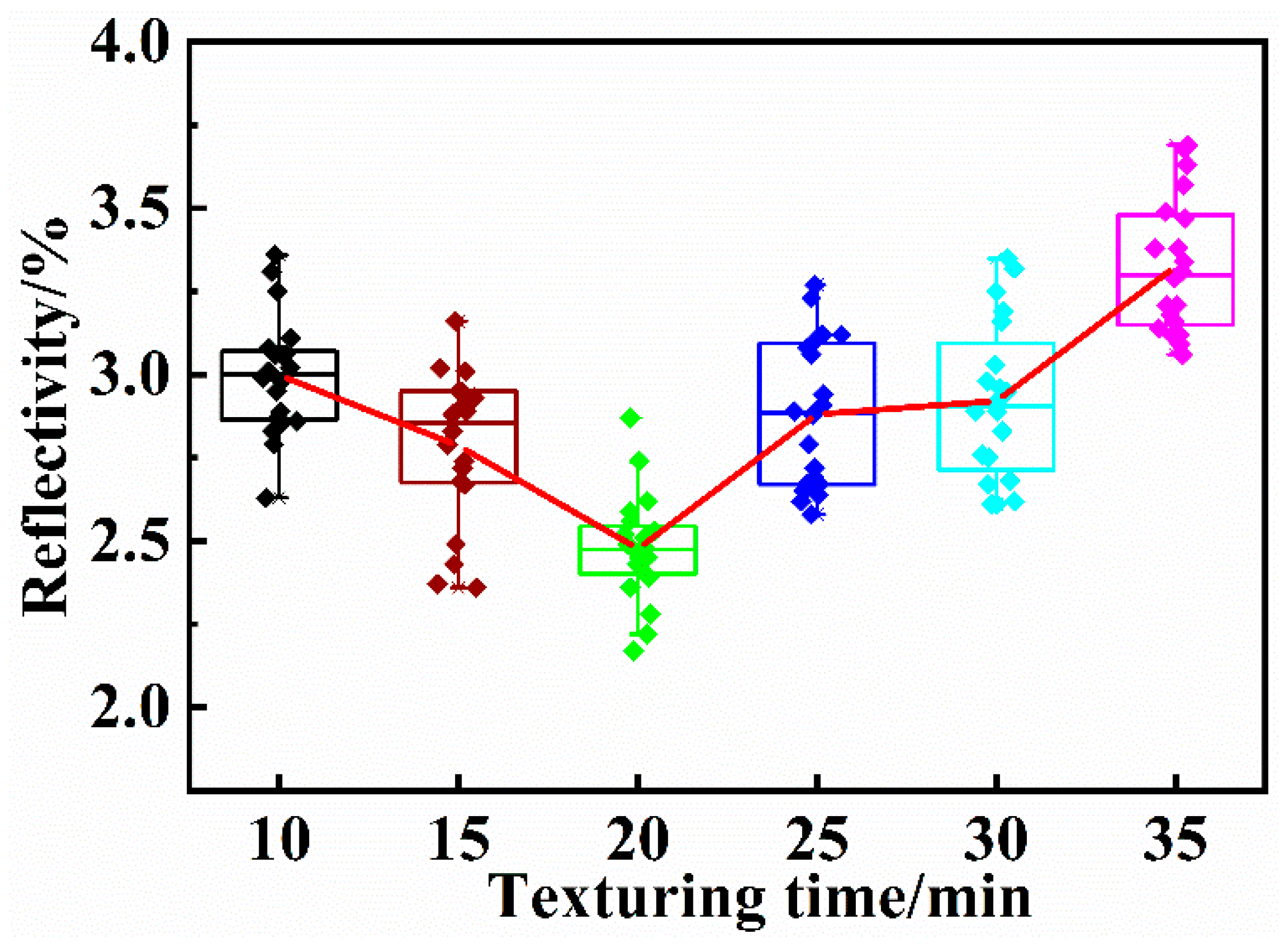 Materials 13 00564 g007