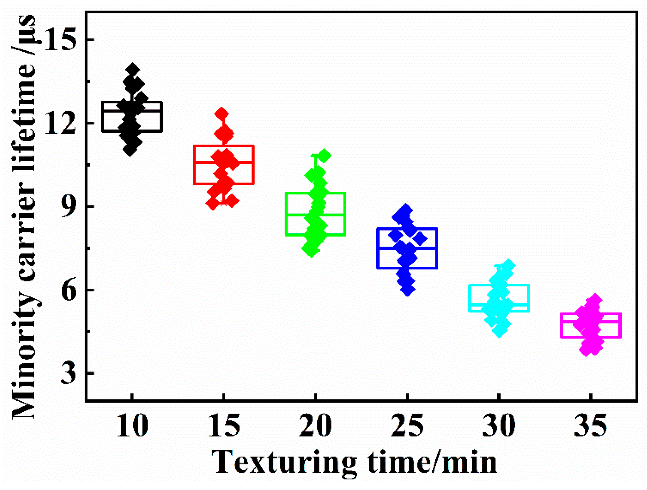 Materials 13 00564 g008