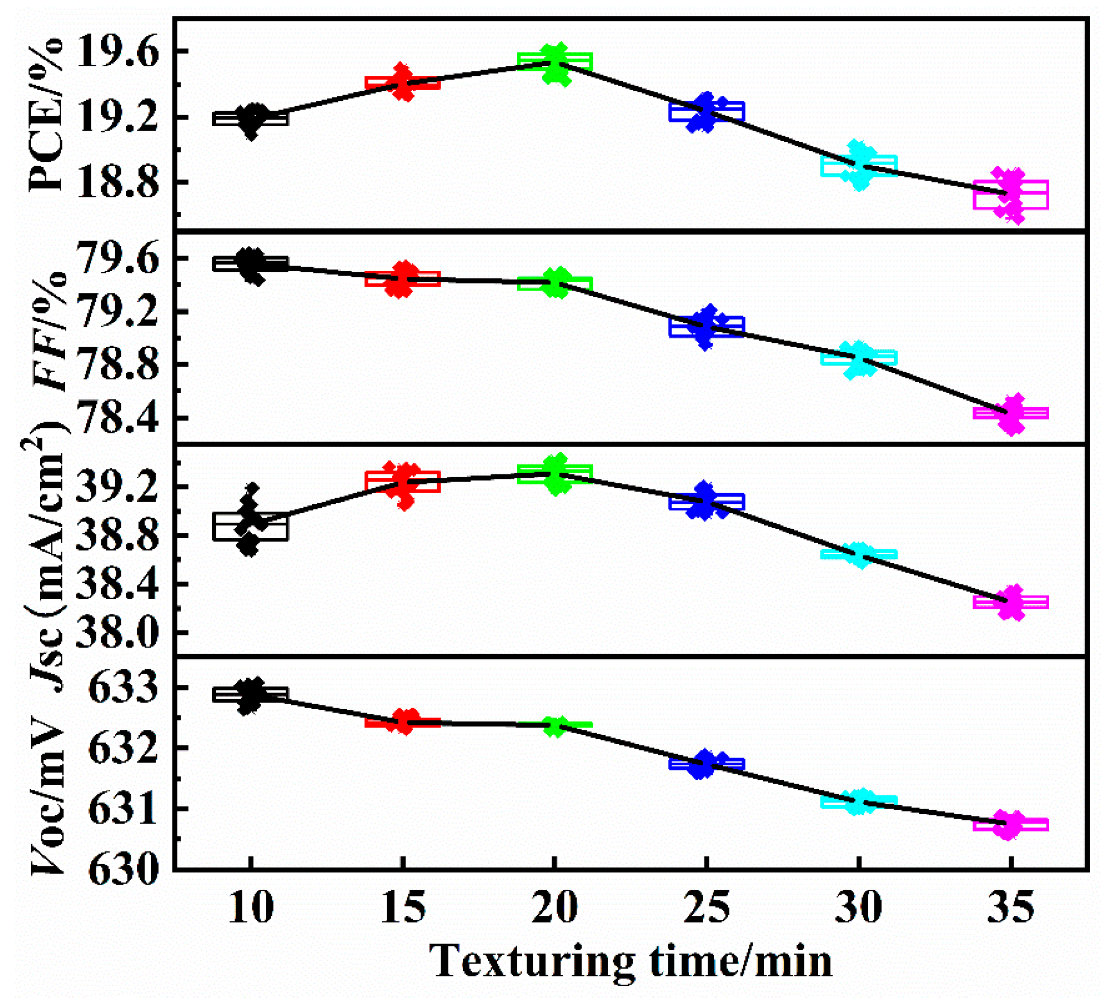 Materials 13 00564 g009